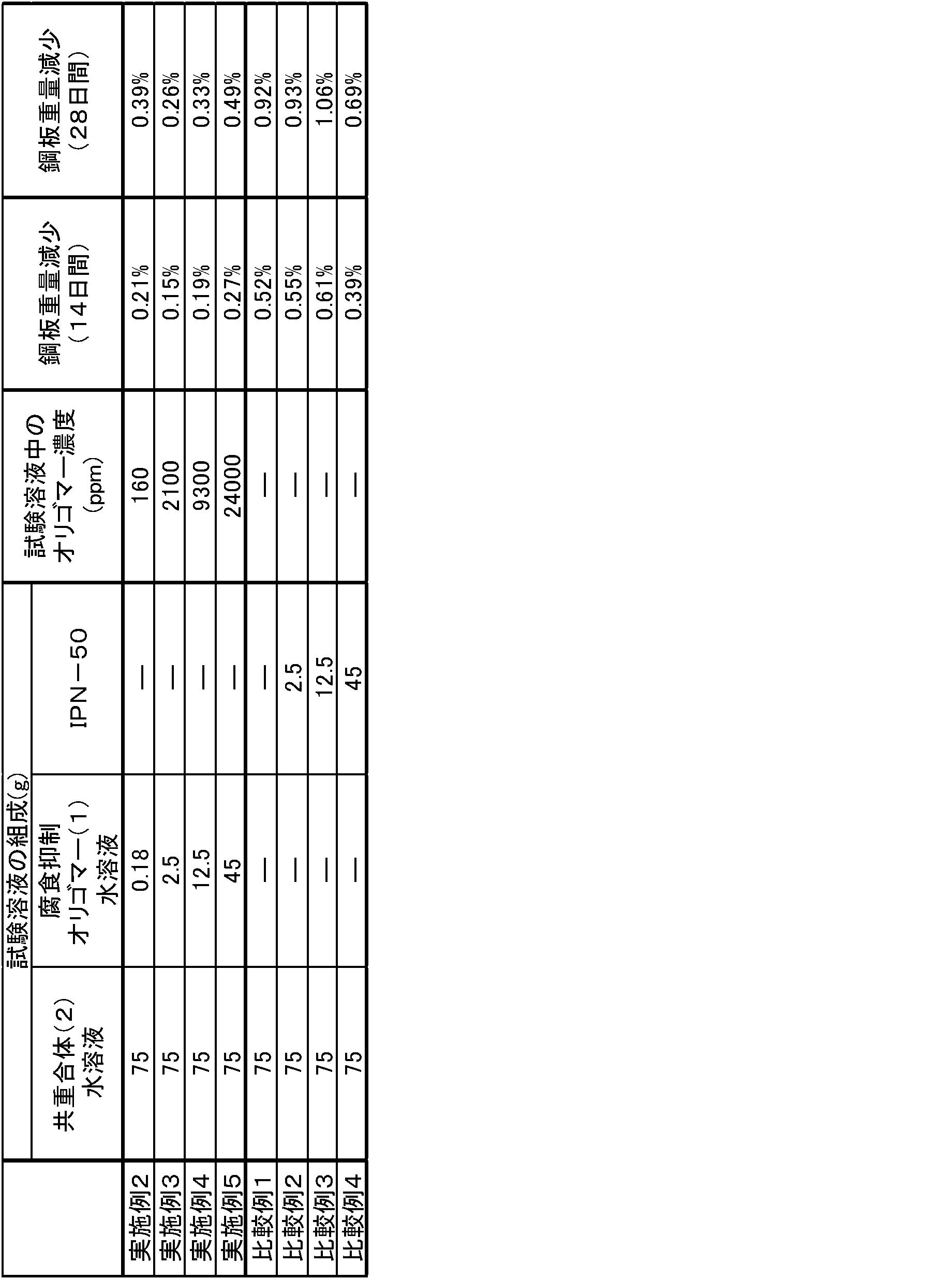Figure JPOXMLDOC01-appb-T000012