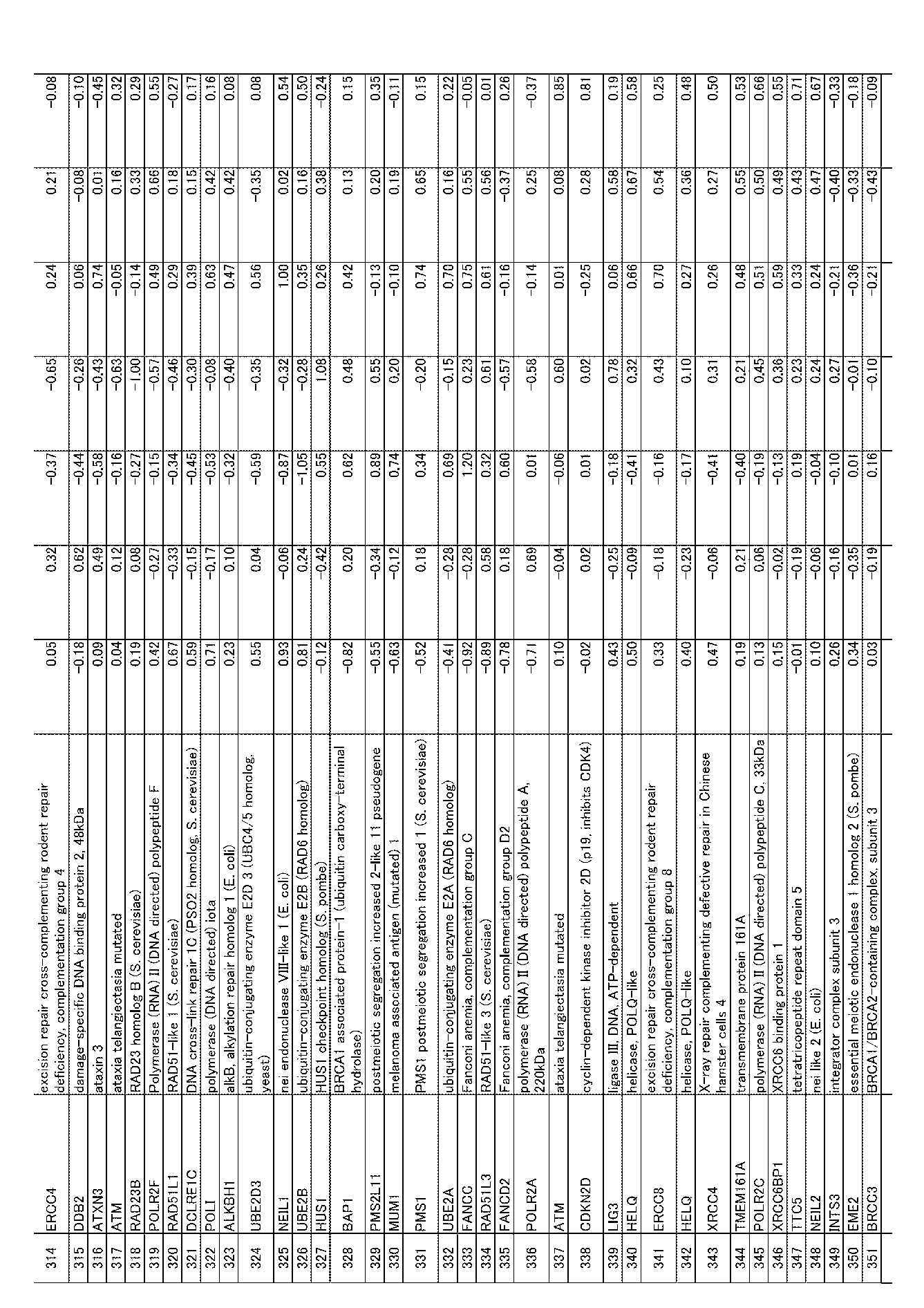 Figure JPOXMLDOC01-appb-I000107