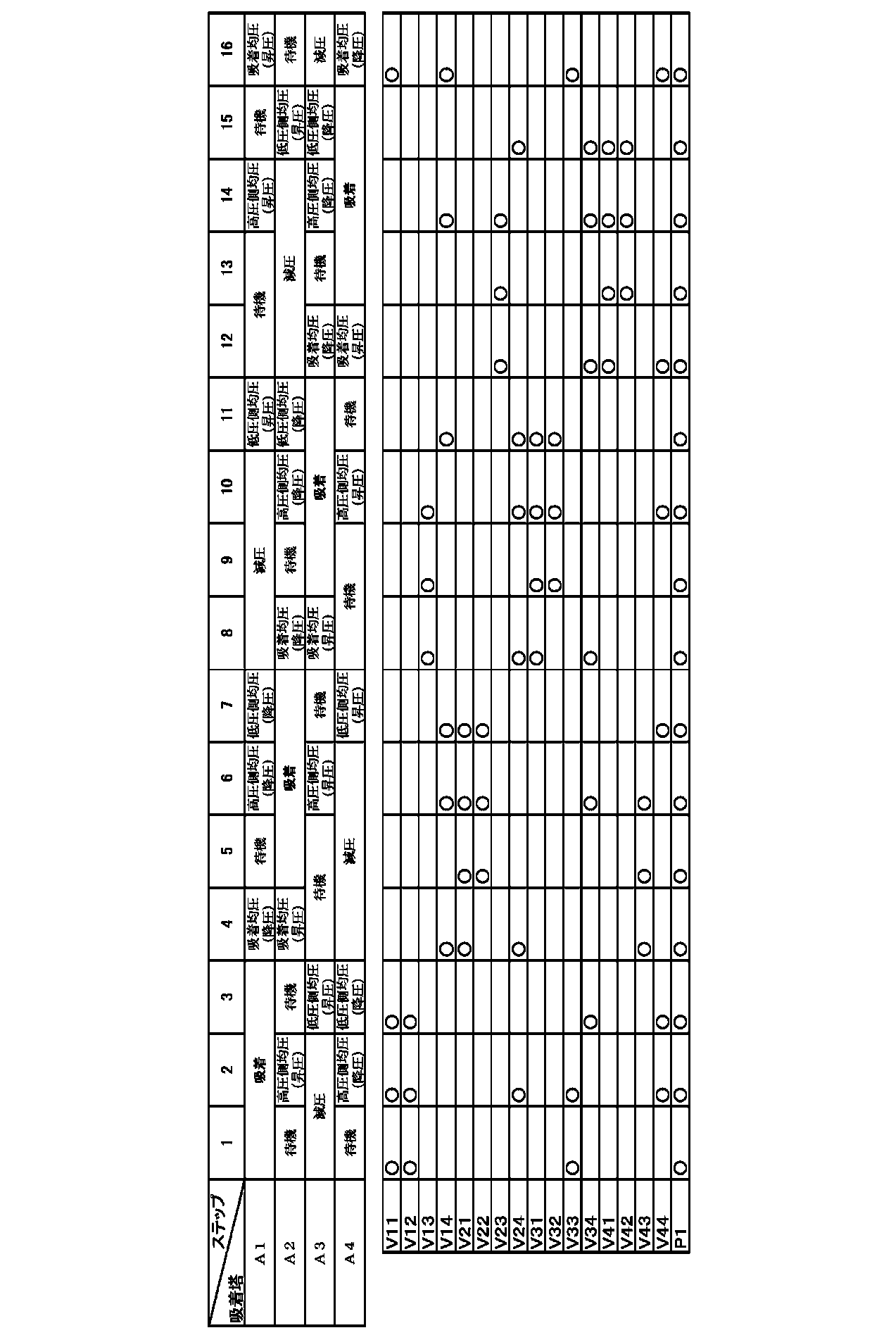 Figure JPOXMLDOC01-appb-T000003