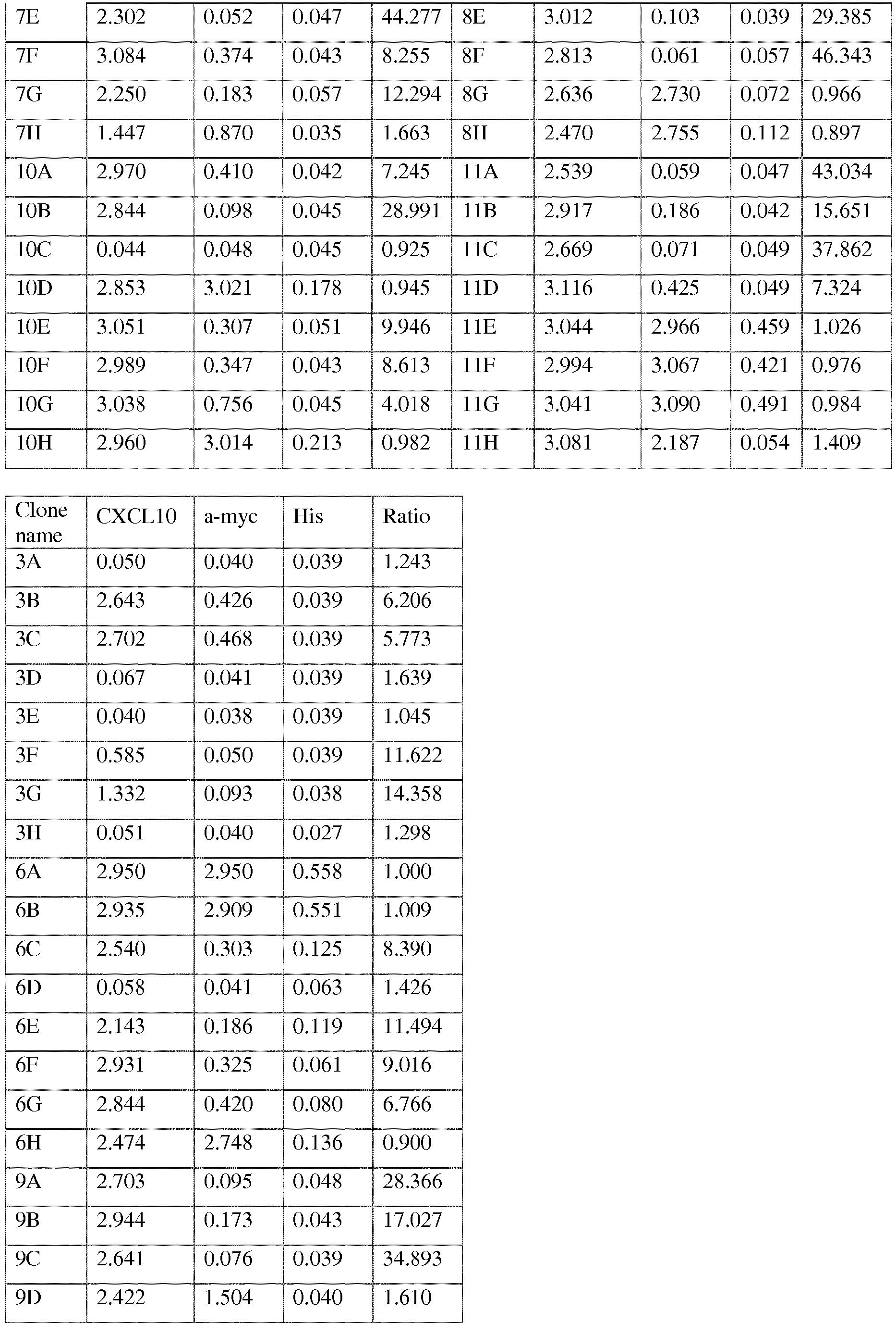 Figure imgb0002