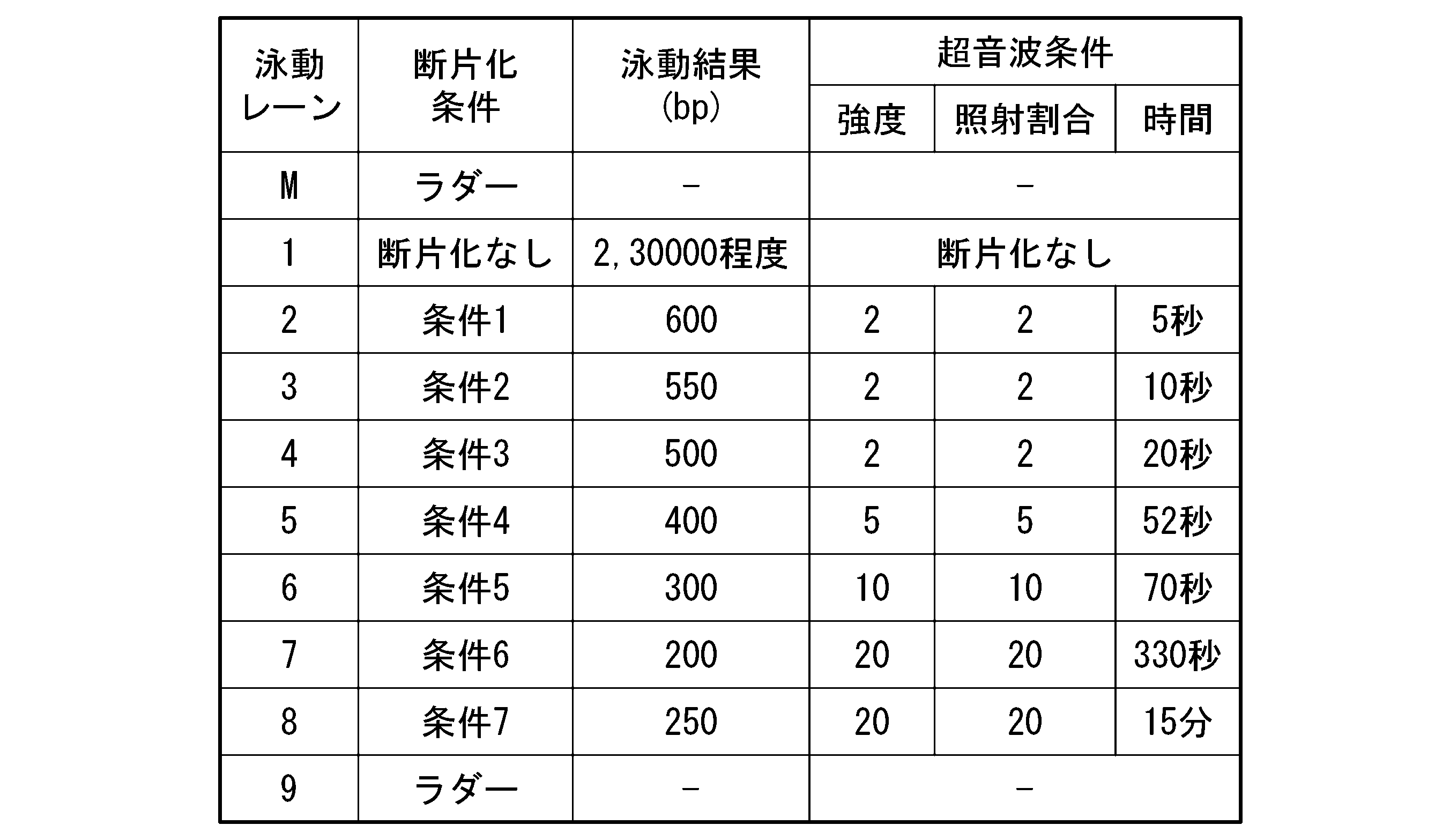 Figure JPOXMLDOC01-appb-T000009