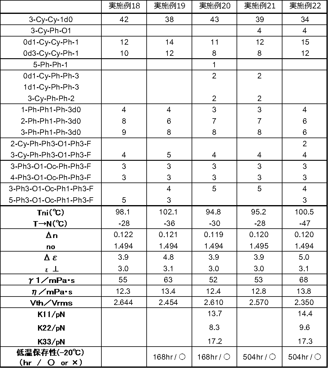 Figure JPOXMLDOC01-appb-T000079