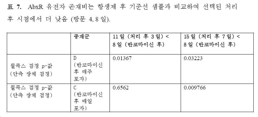 Figure pct00121