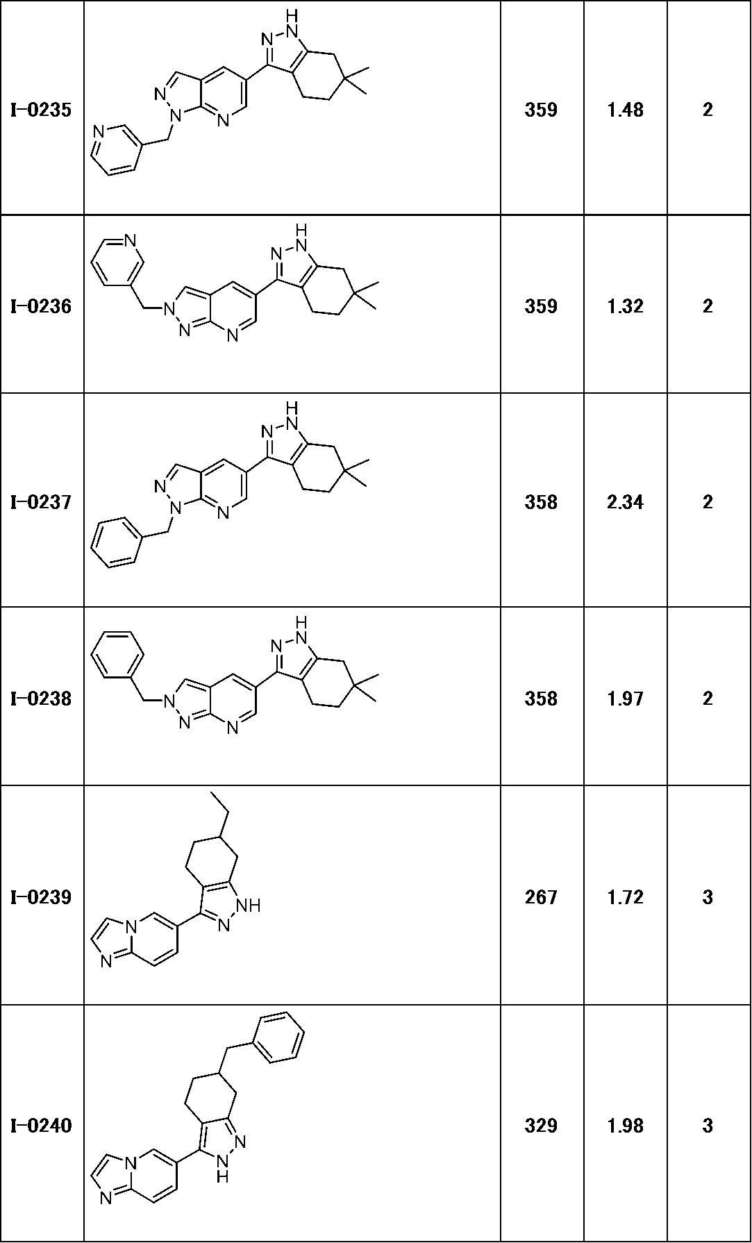 Figure JPOXMLDOC01-appb-T000171