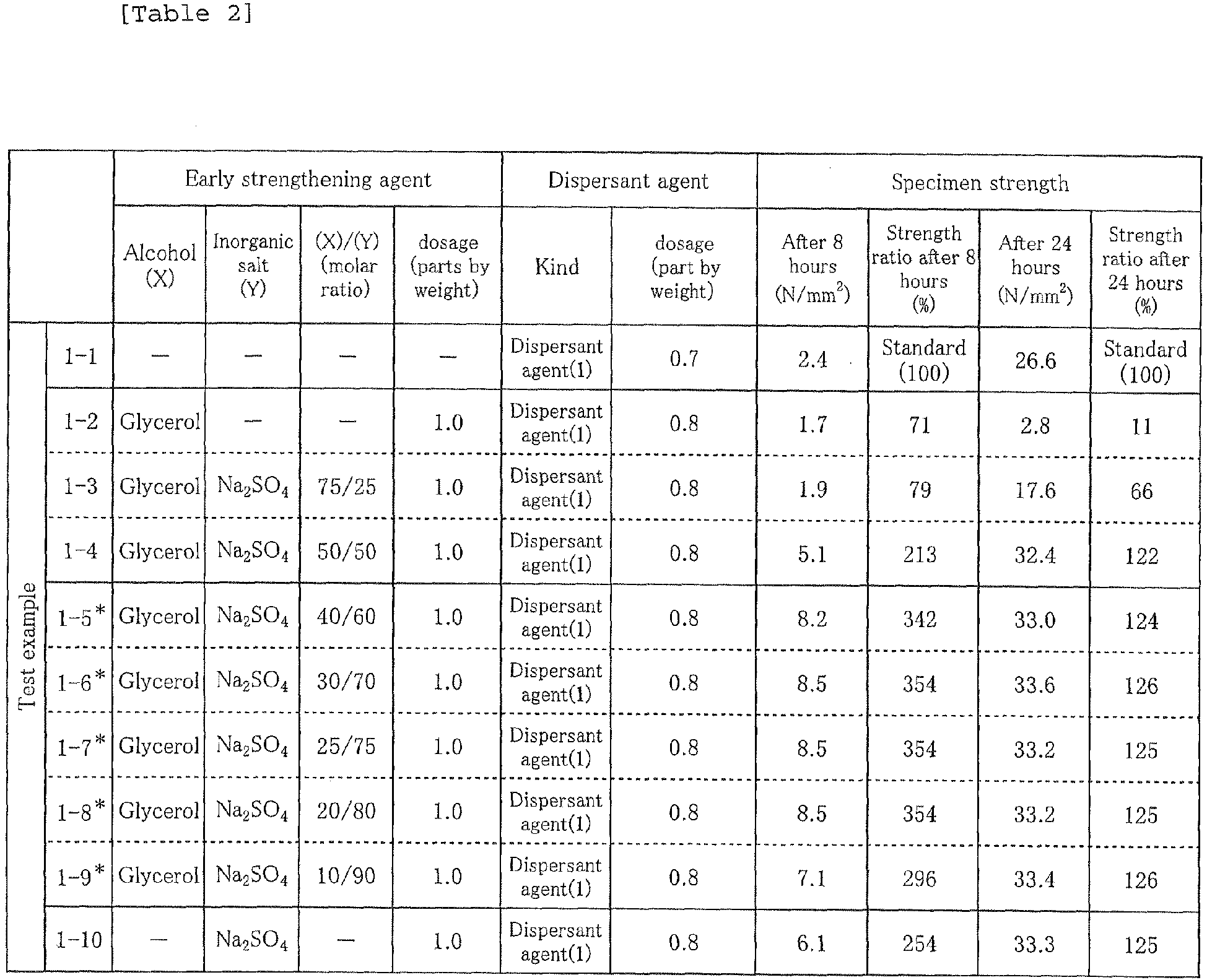 Figure imgb0010