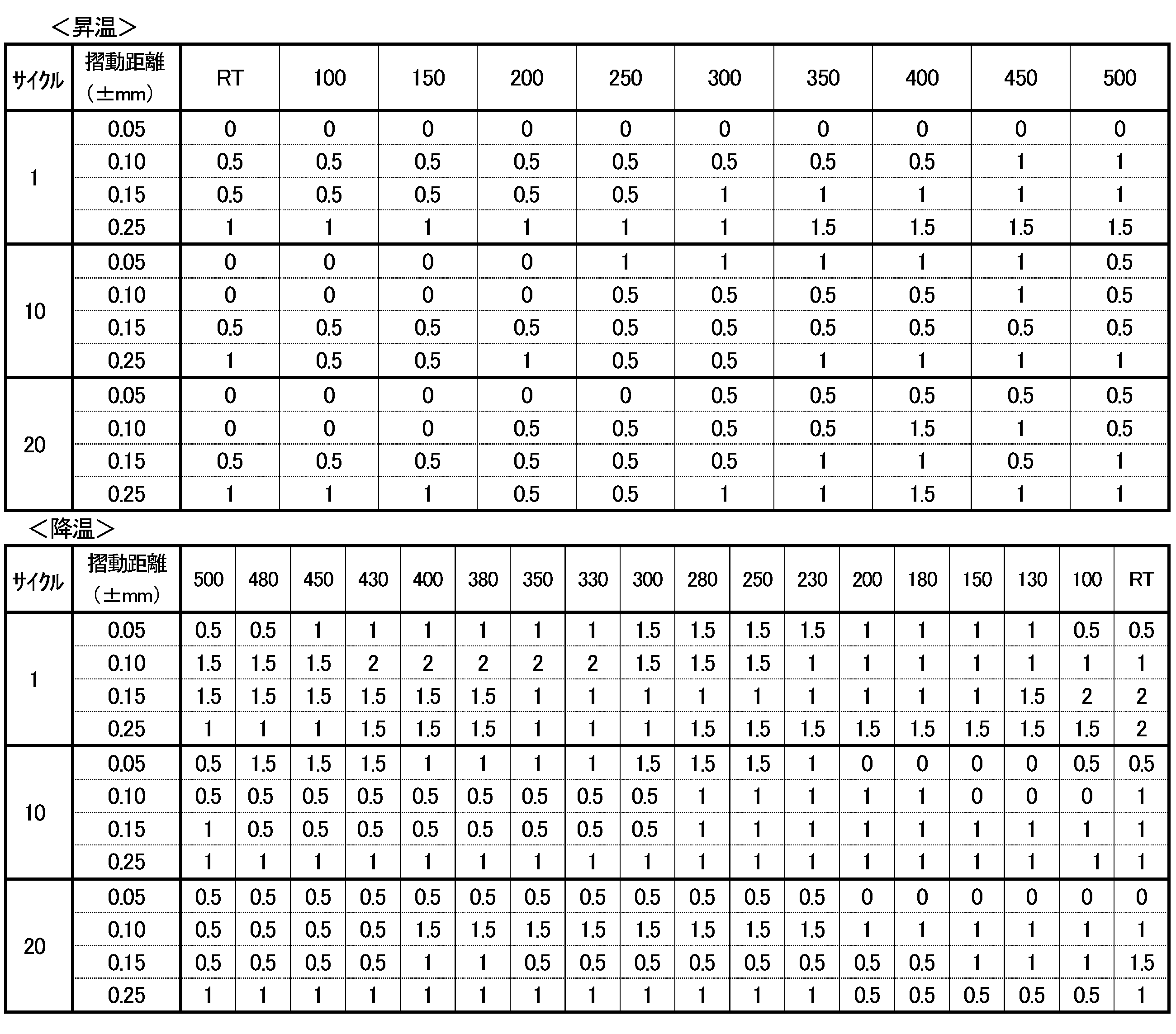 Figure JPOXMLDOC01-appb-T000019