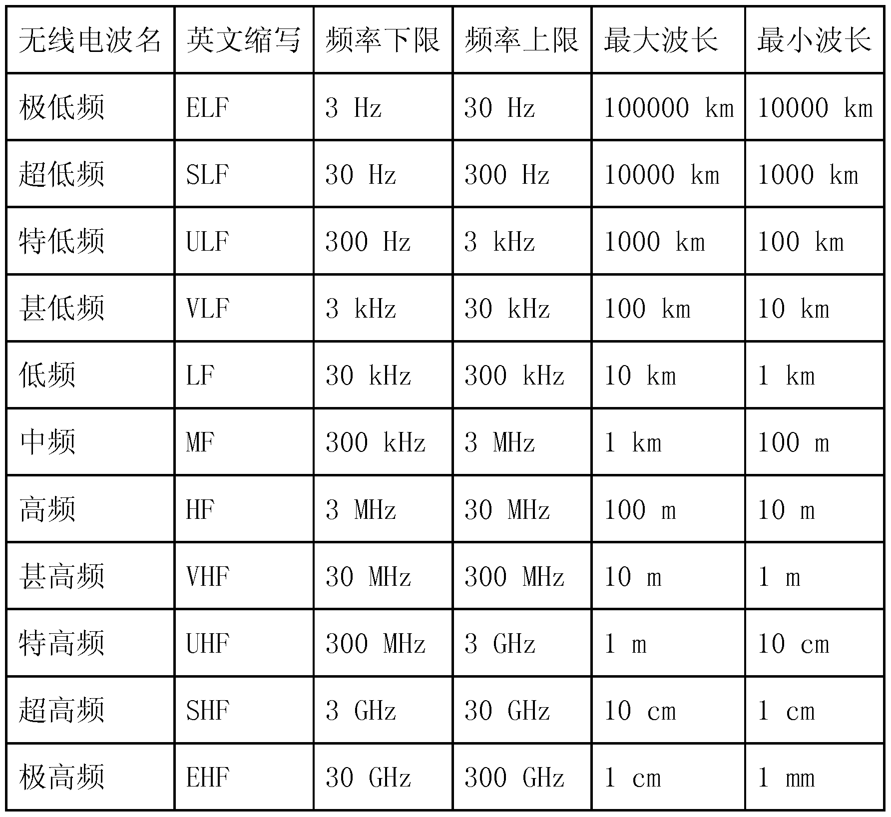 Figure imgf000003_0001