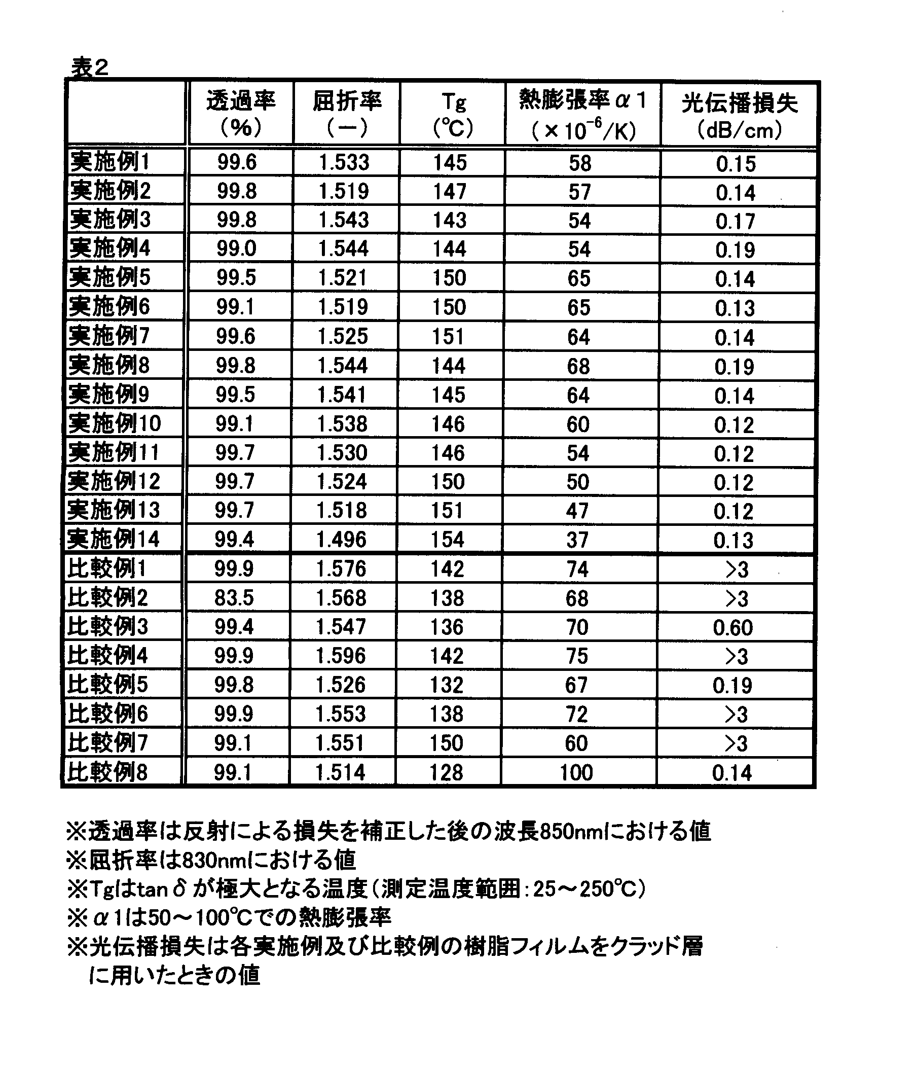 Figure JPOXMLDOC01-appb-T000006