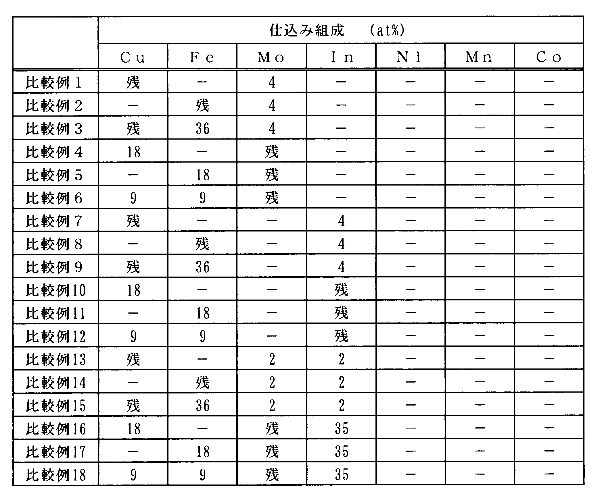 Figure JPOXMLDOC01-appb-T000003