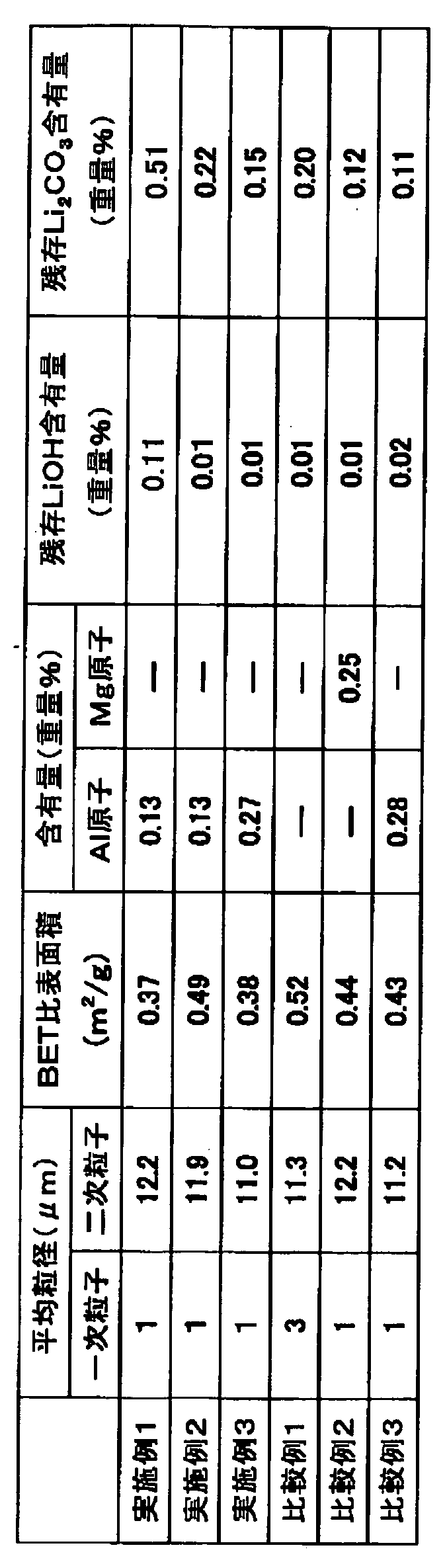 Figure WO-DOC-TABLE-4