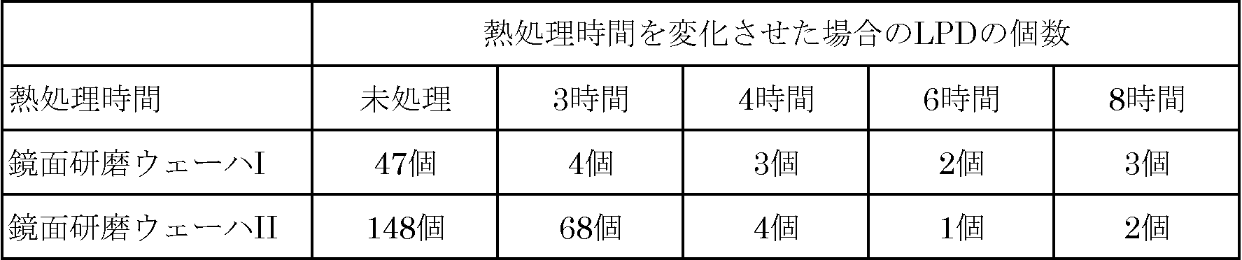 Figure JPOXMLDOC01-appb-T000004