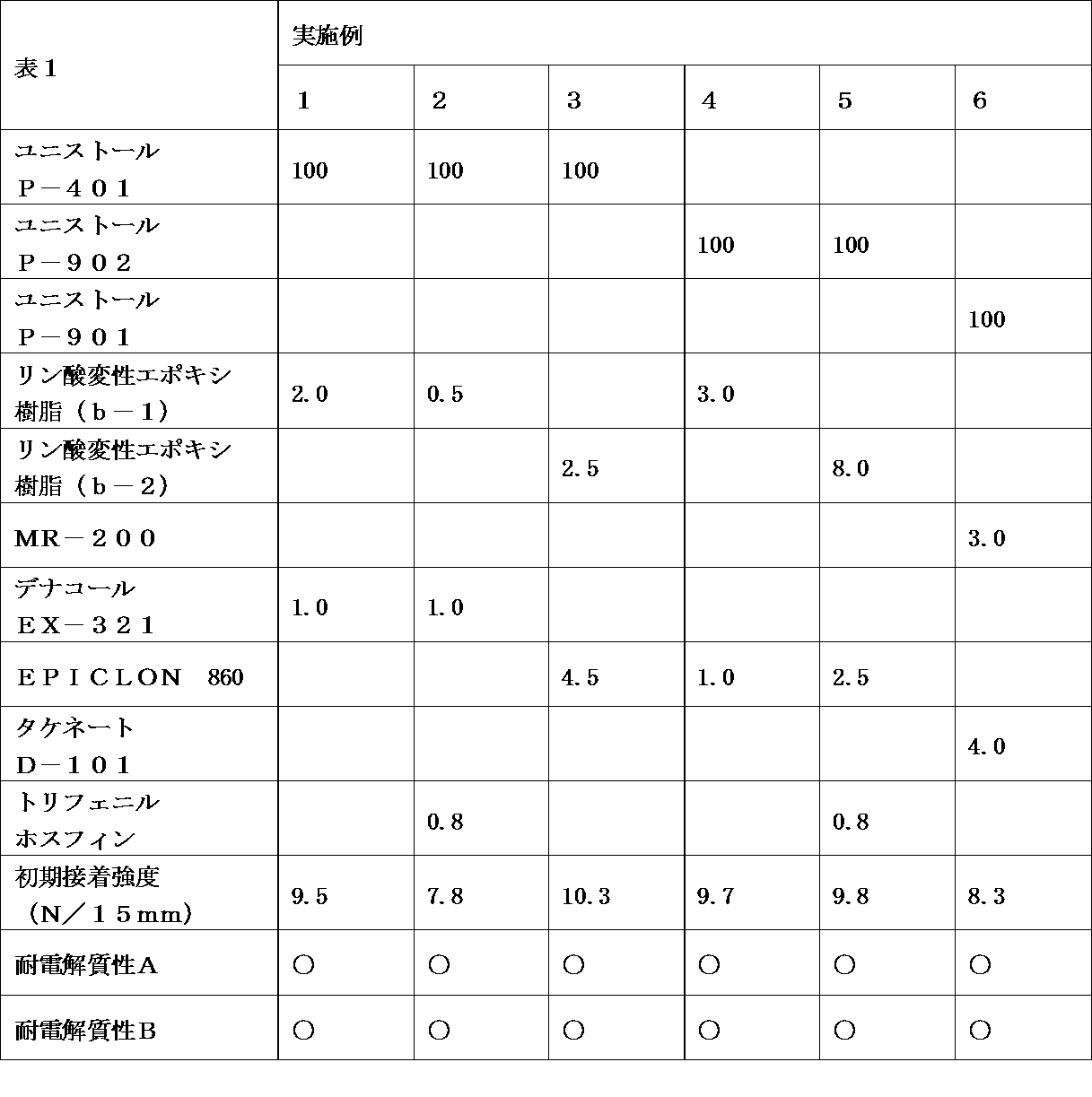 Figure JPOXMLDOC01-appb-T000004