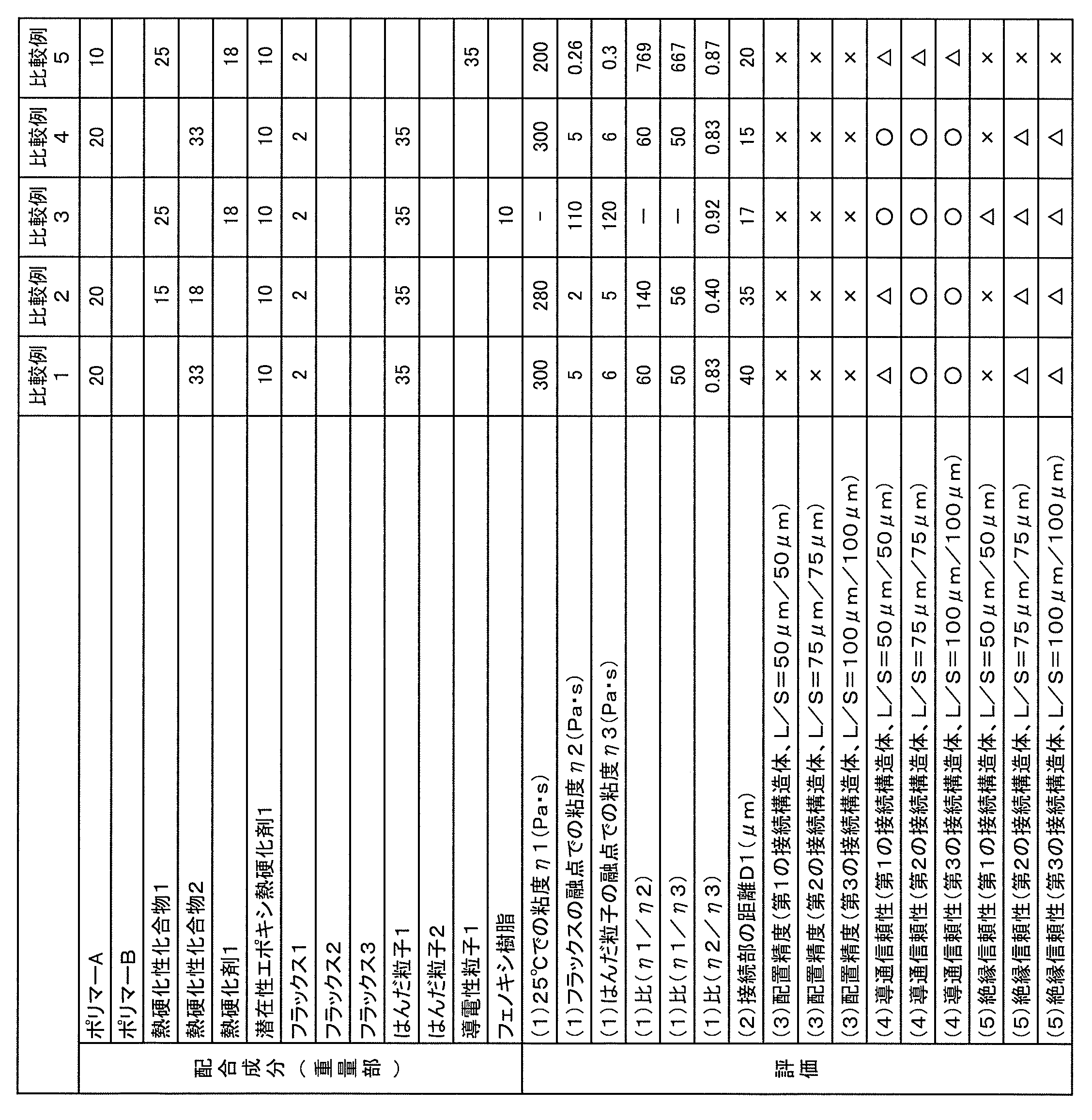 Figure JPOXMLDOC01-appb-T000003