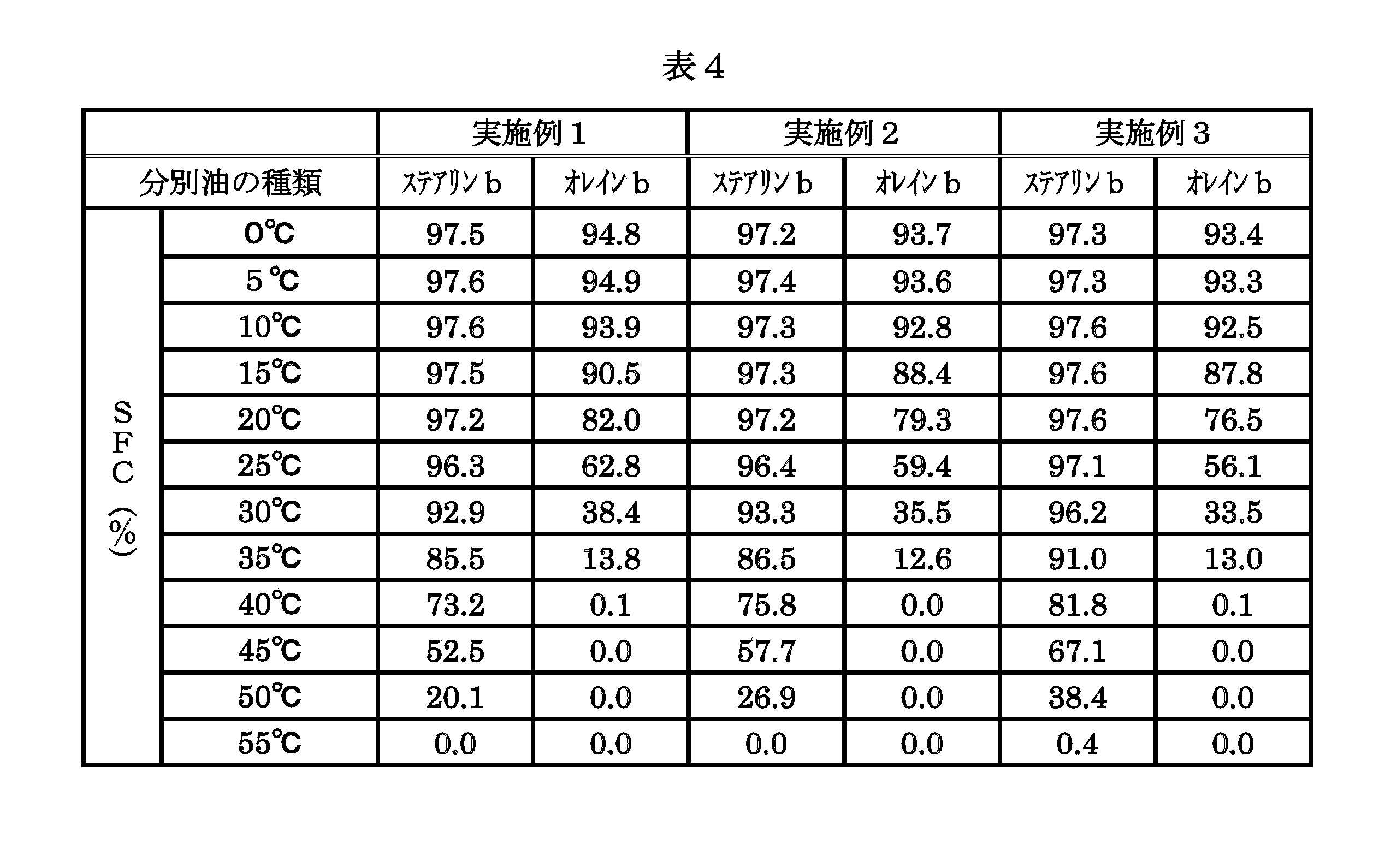 Figure JPOXMLDOC01-appb-T000004