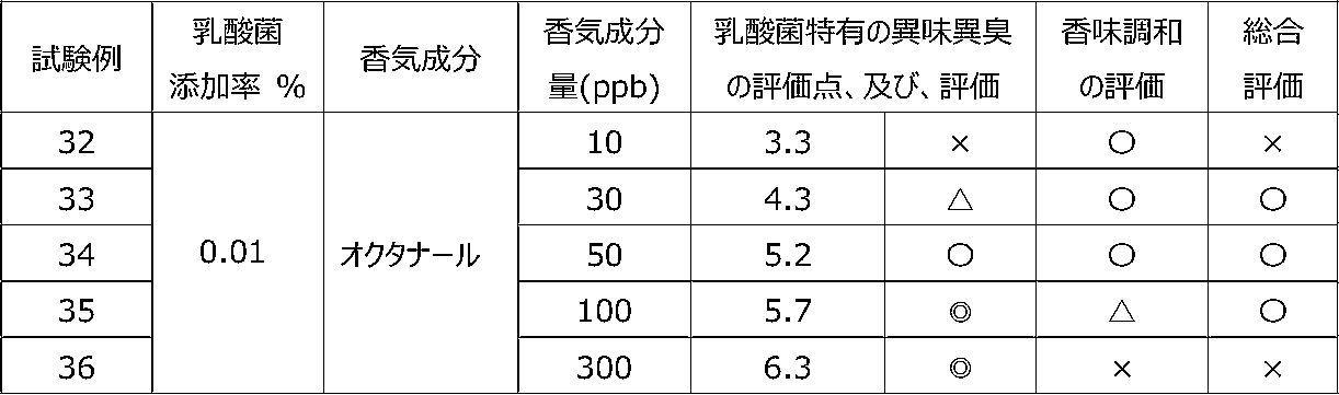 Figure JPOXMLDOC01-appb-T000009