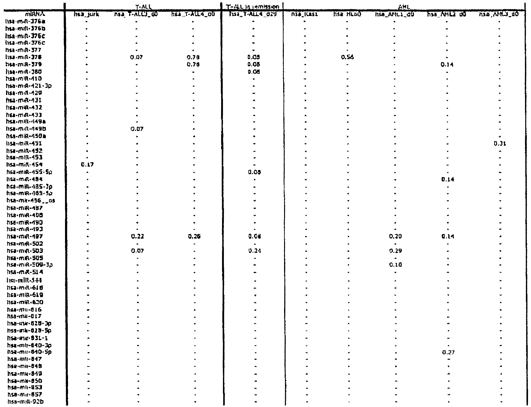 Figure imgb0170