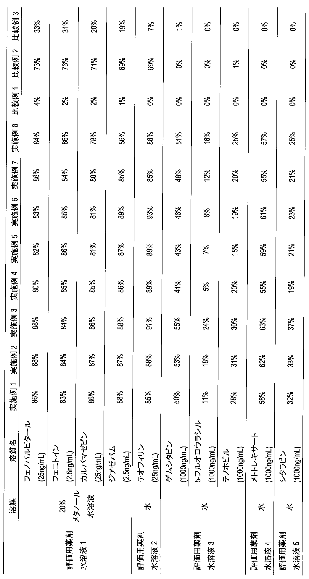 Figure JPOXMLDOC01-appb-T000009