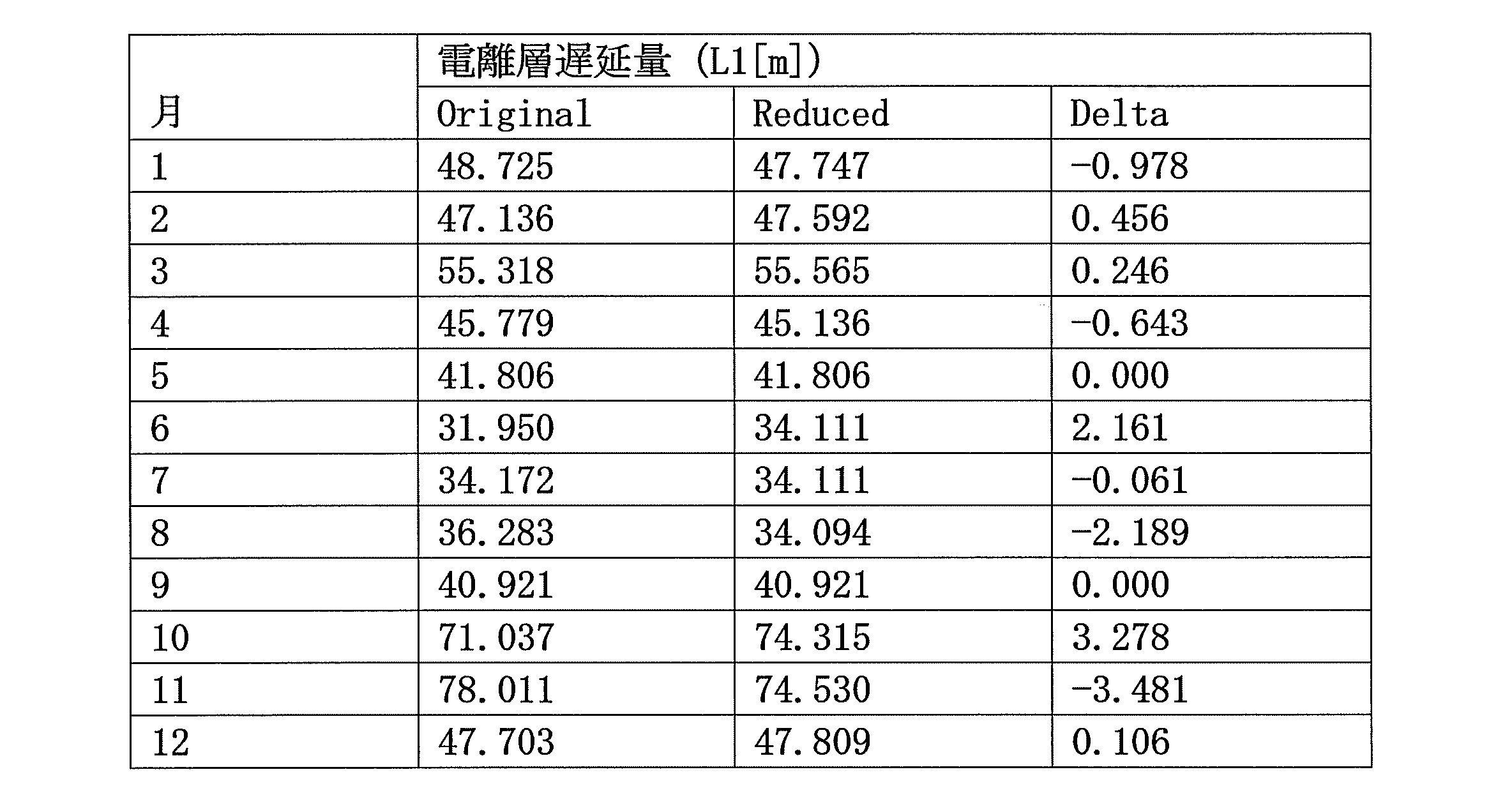 Figure JPOXMLDOC01-appb-T000003