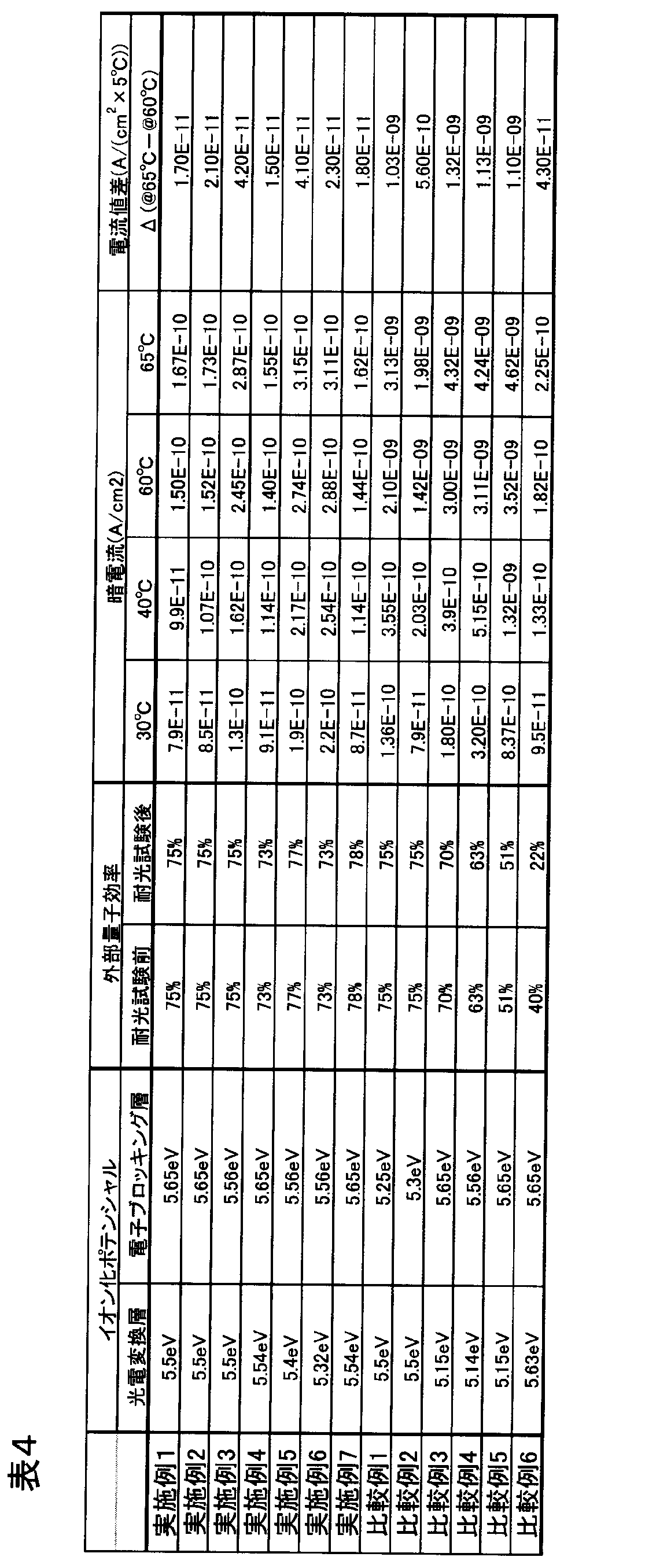 Figure JPOXMLDOC01-appb-T000018