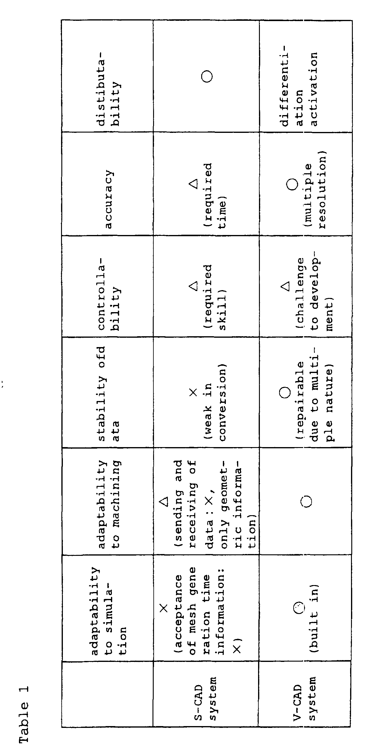 Figure 00160001