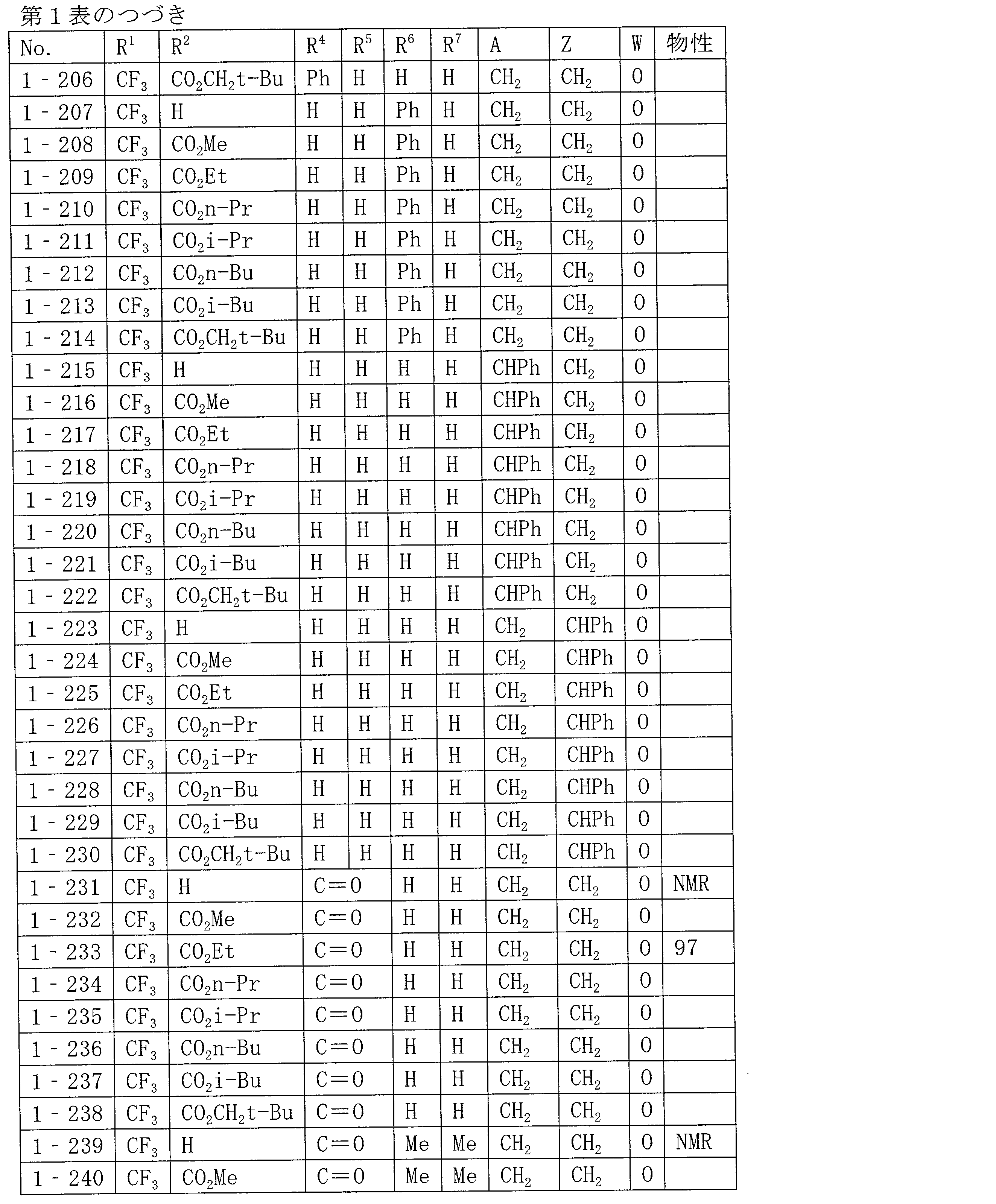 Figure JPOXMLDOC01-appb-T000027