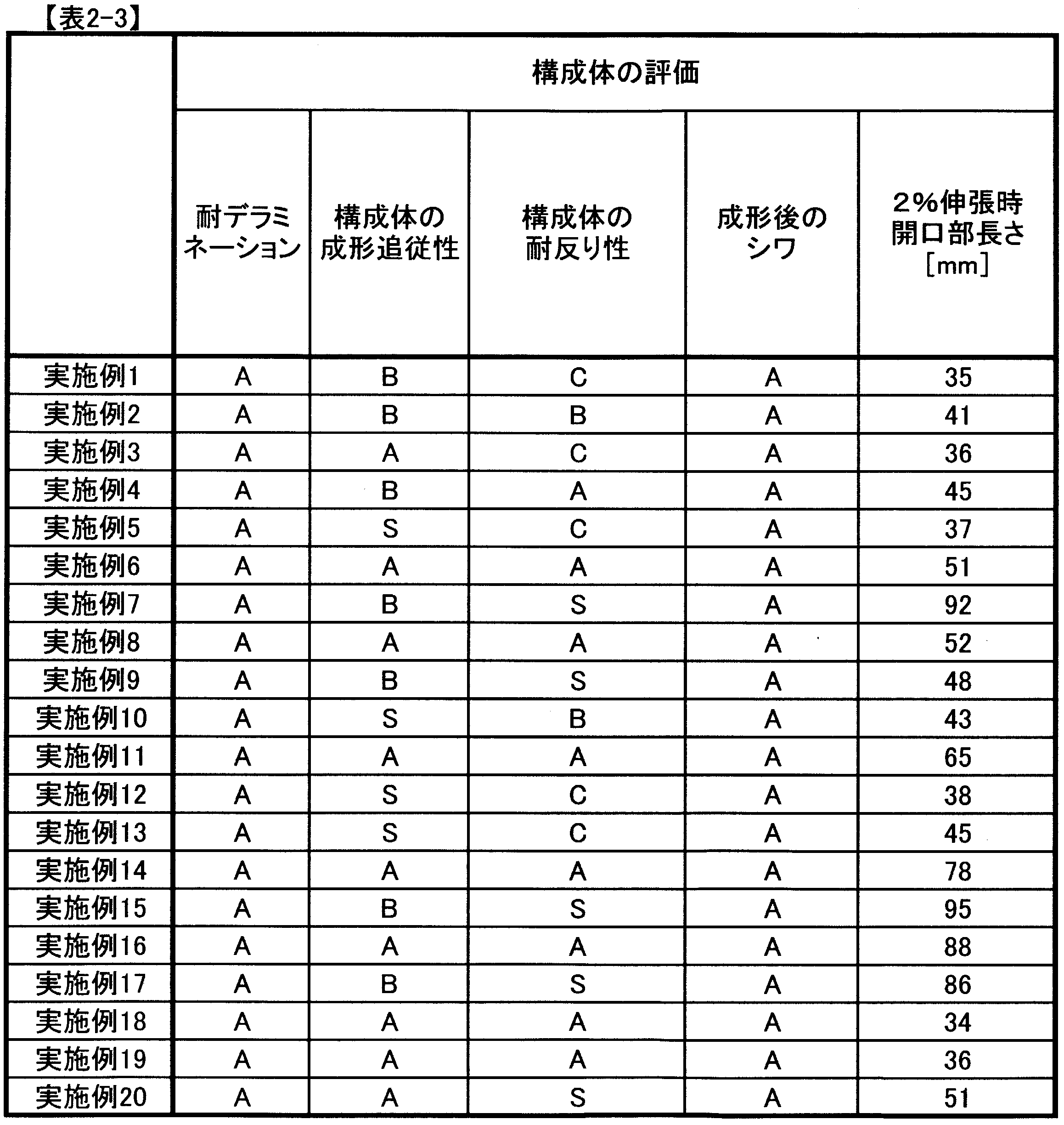 Figure JPOXMLDOC01-appb-T000007