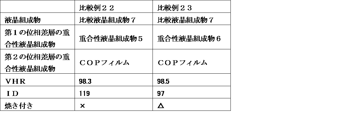 Figure JPOXMLDOC01-appb-T000153