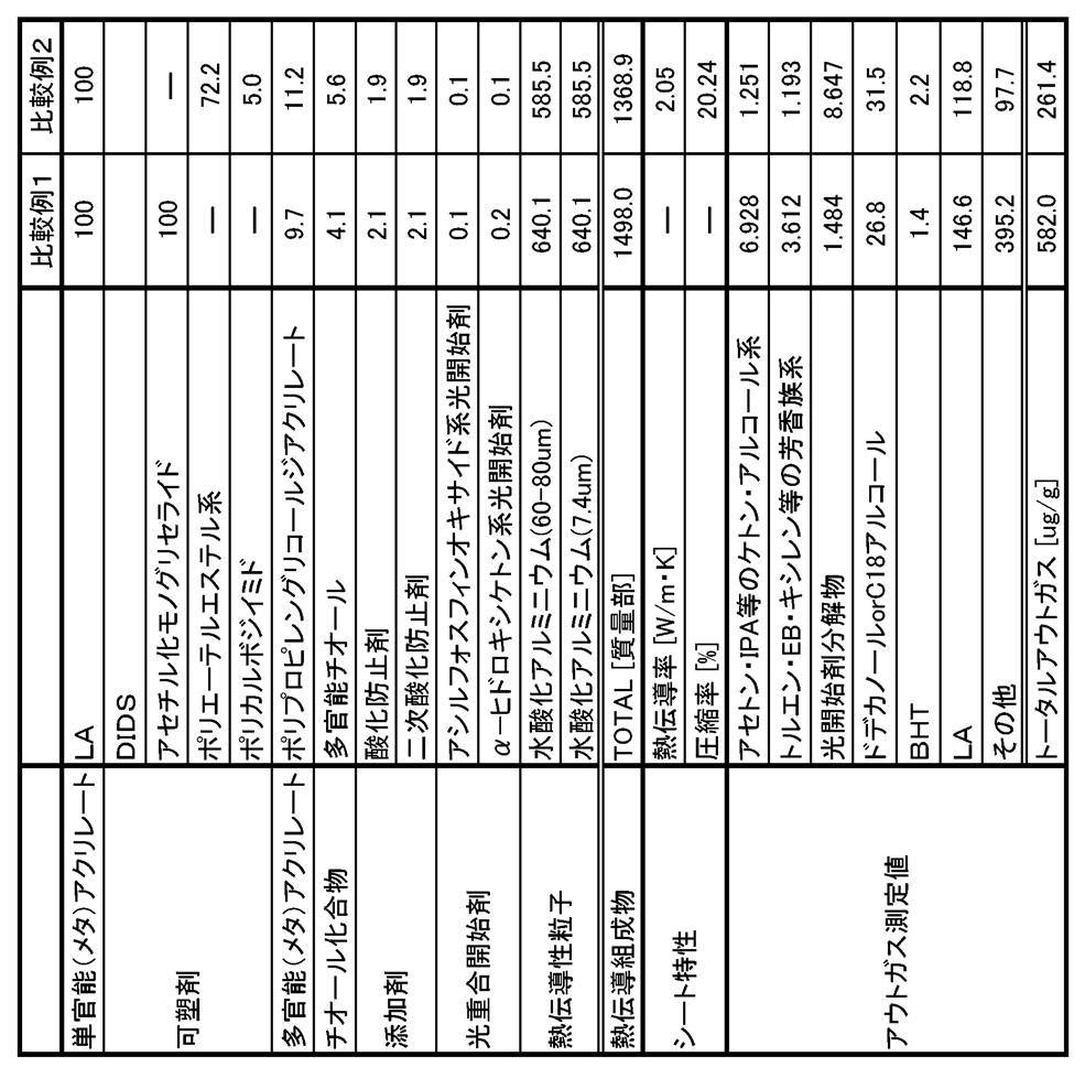 Figure JPOXMLDOC01-appb-T000003