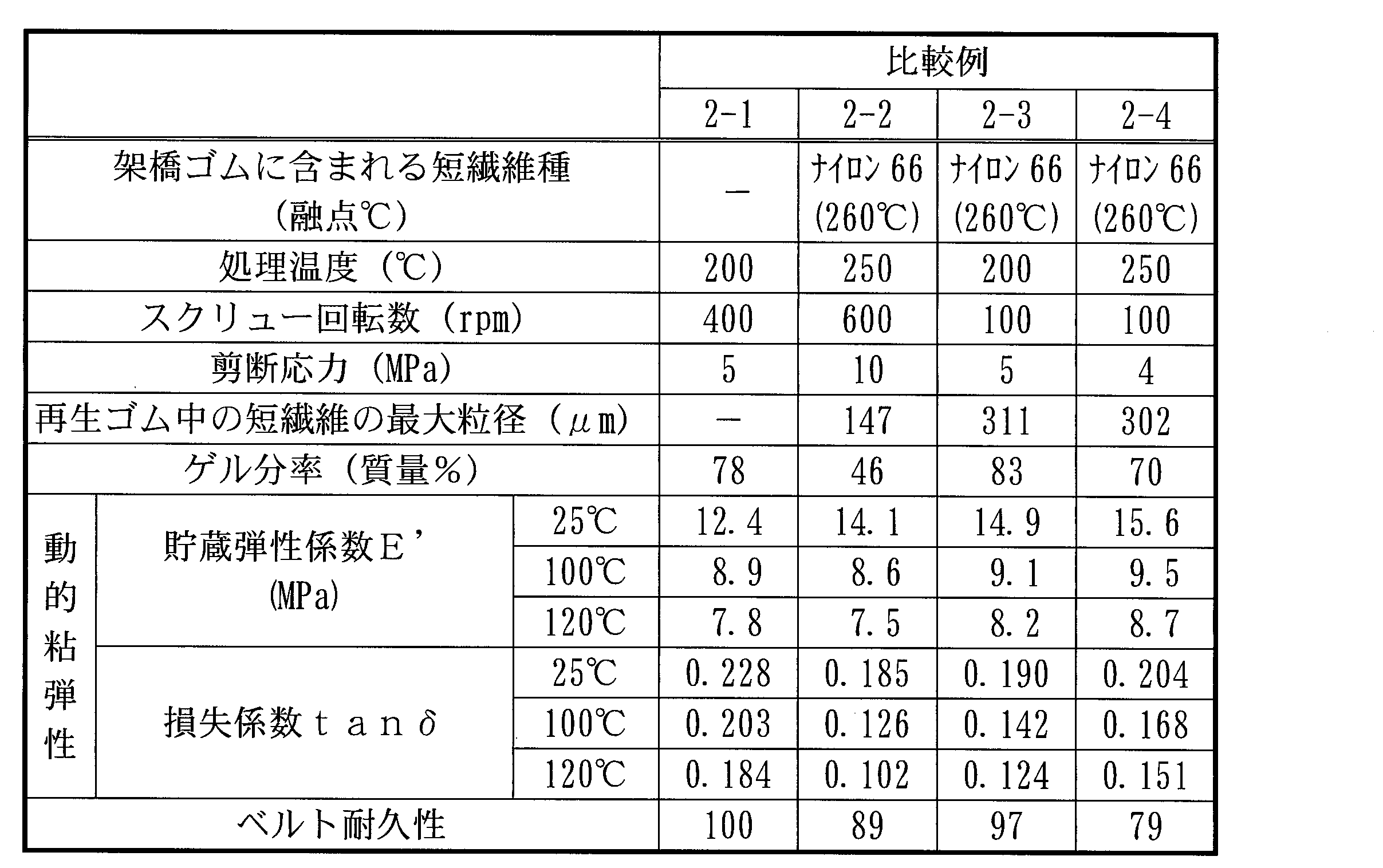 Figure JPOXMLDOC01-appb-T000005