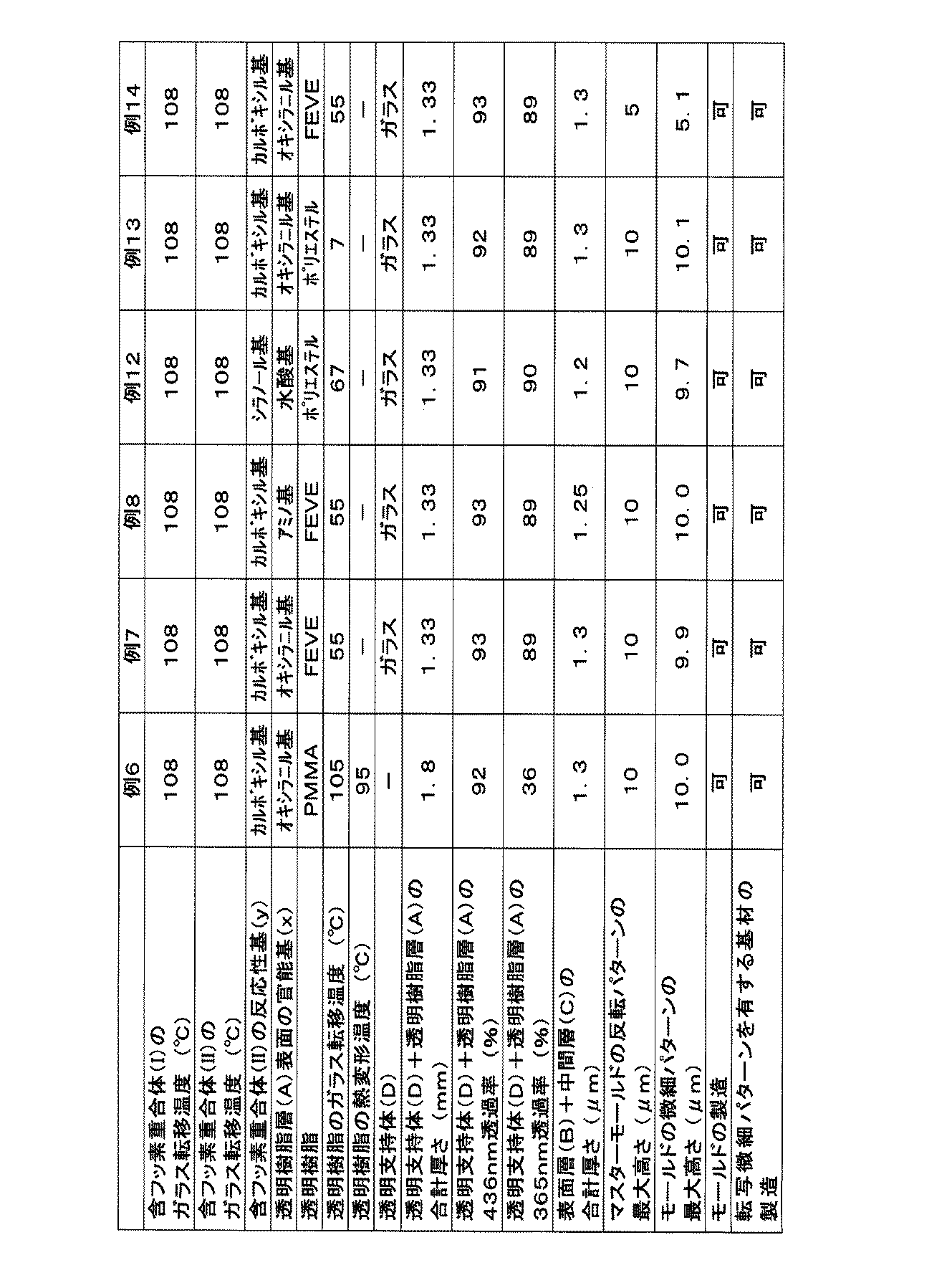Figure JPOXMLDOC01-appb-T000007