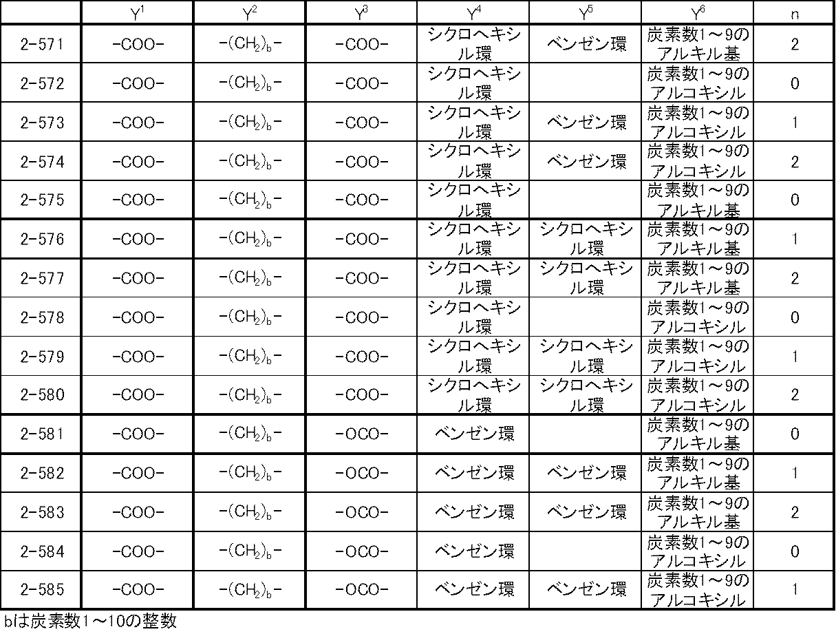 Figure JPOXMLDOC01-appb-T000063