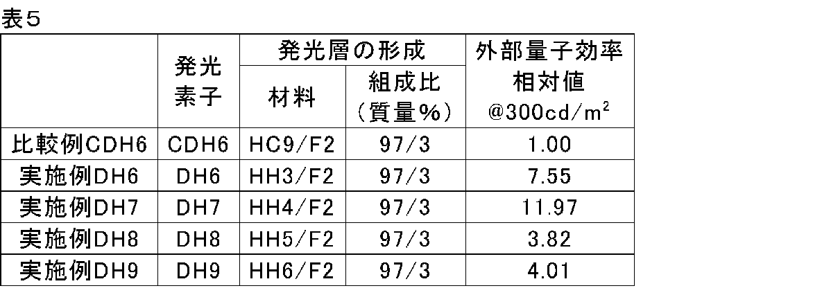 Figure JPOXMLDOC01-appb-T000100