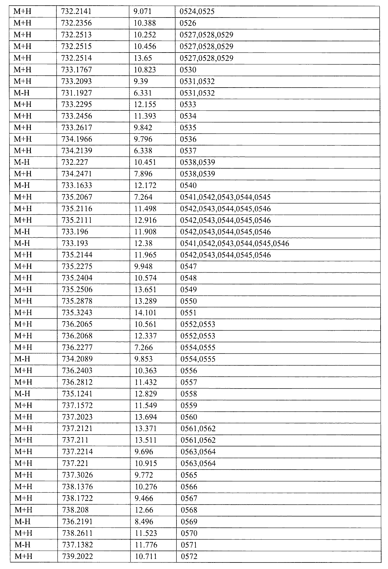 Figure JPOXMLDOC01-appb-I001658