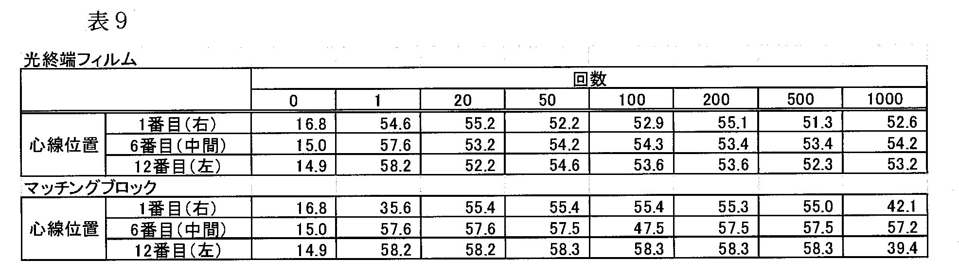 Figure JPOXMLDOC01-appb-T000009