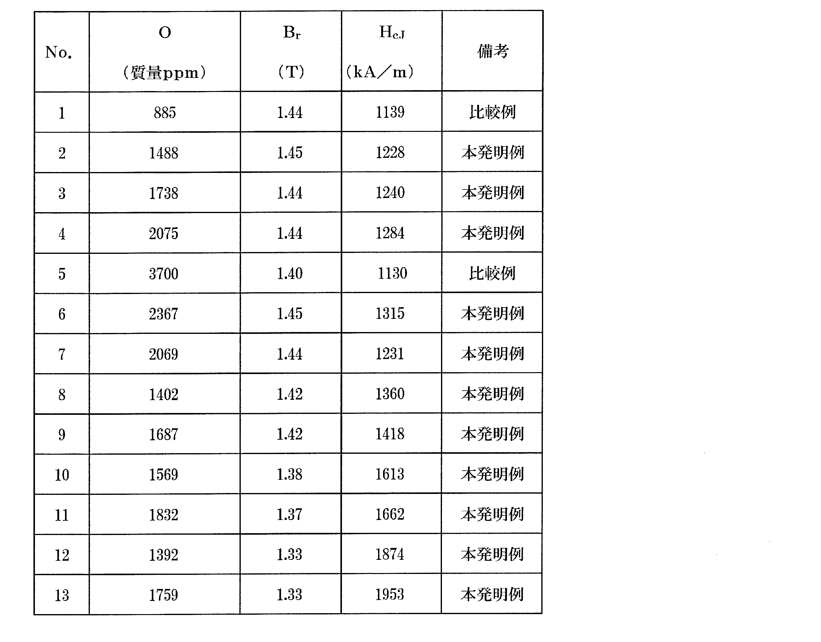 Figure JPOXMLDOC01-appb-T000003