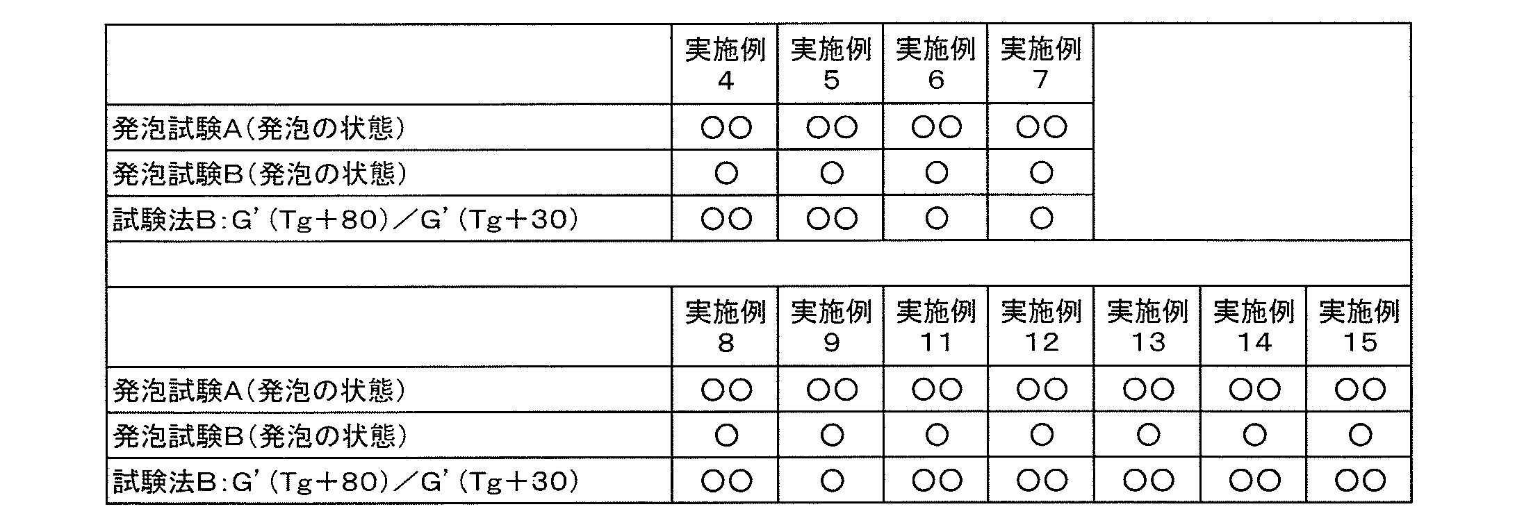 Figure JPOXMLDOC01-appb-T000005