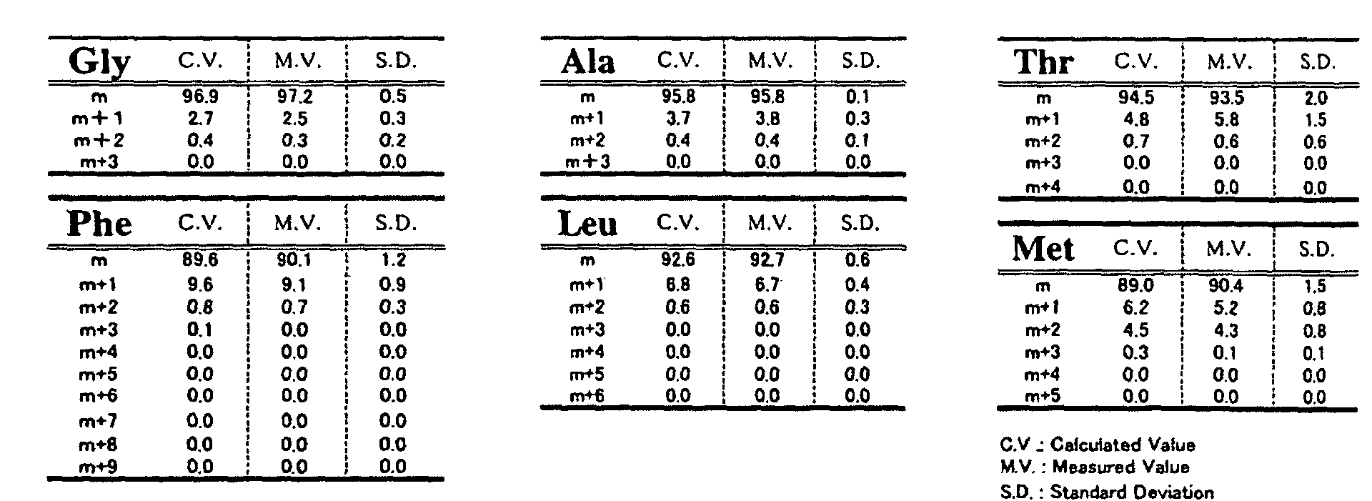 Figure 00560001