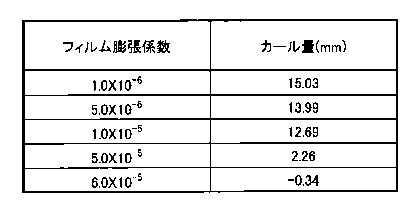 Figure JPOXMLDOC01-appb-T000016