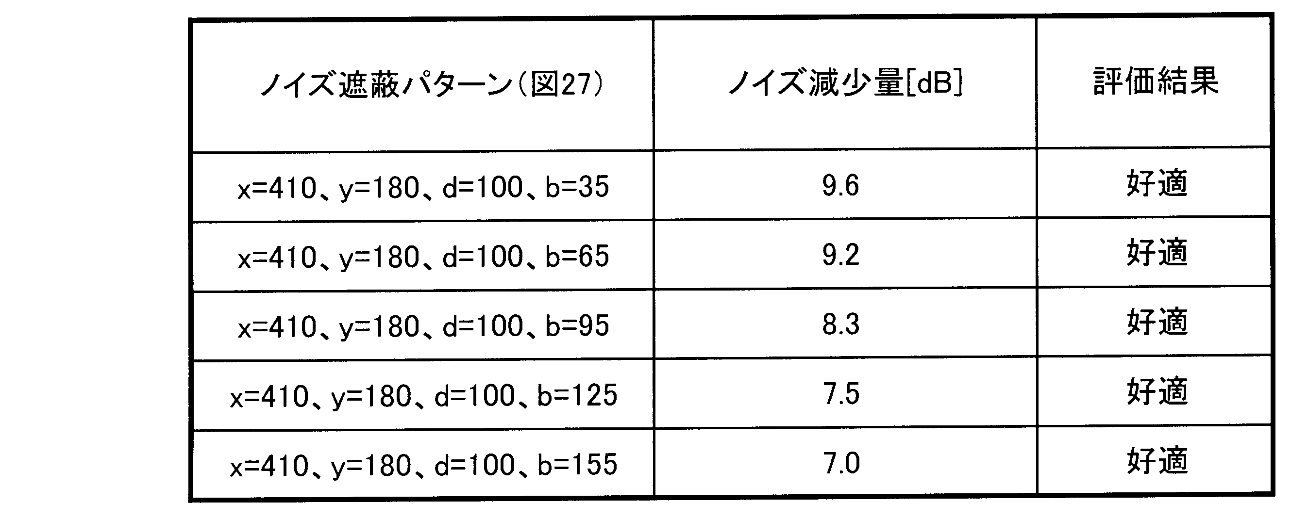 Figure JPOXMLDOC01-appb-T000032
