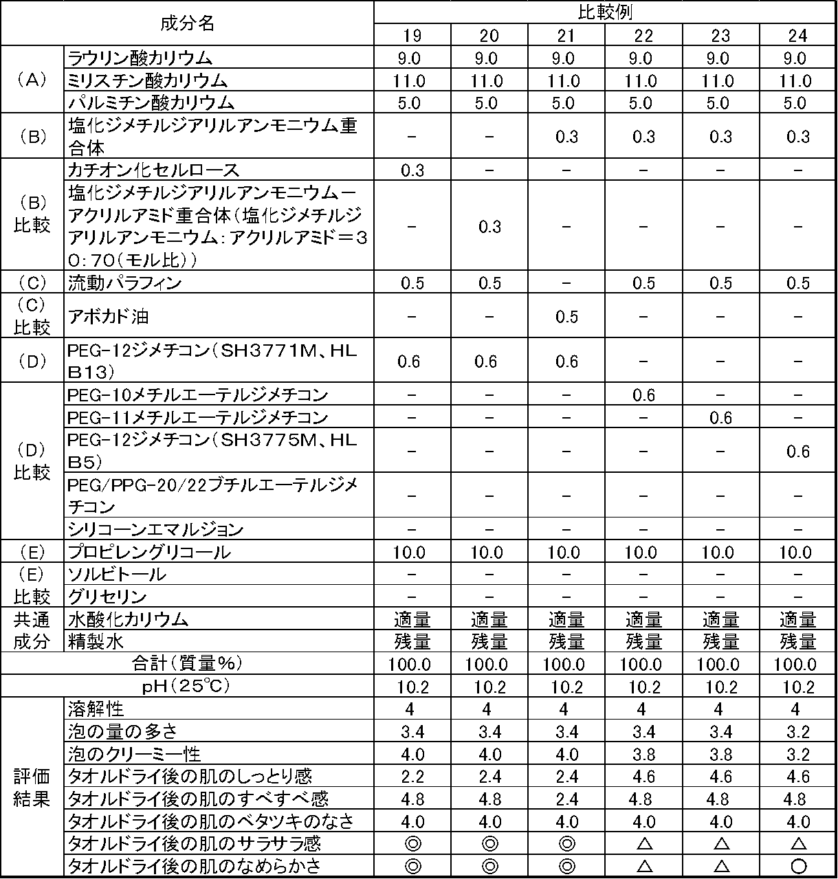 Figure JPOXMLDOC01-appb-T000015