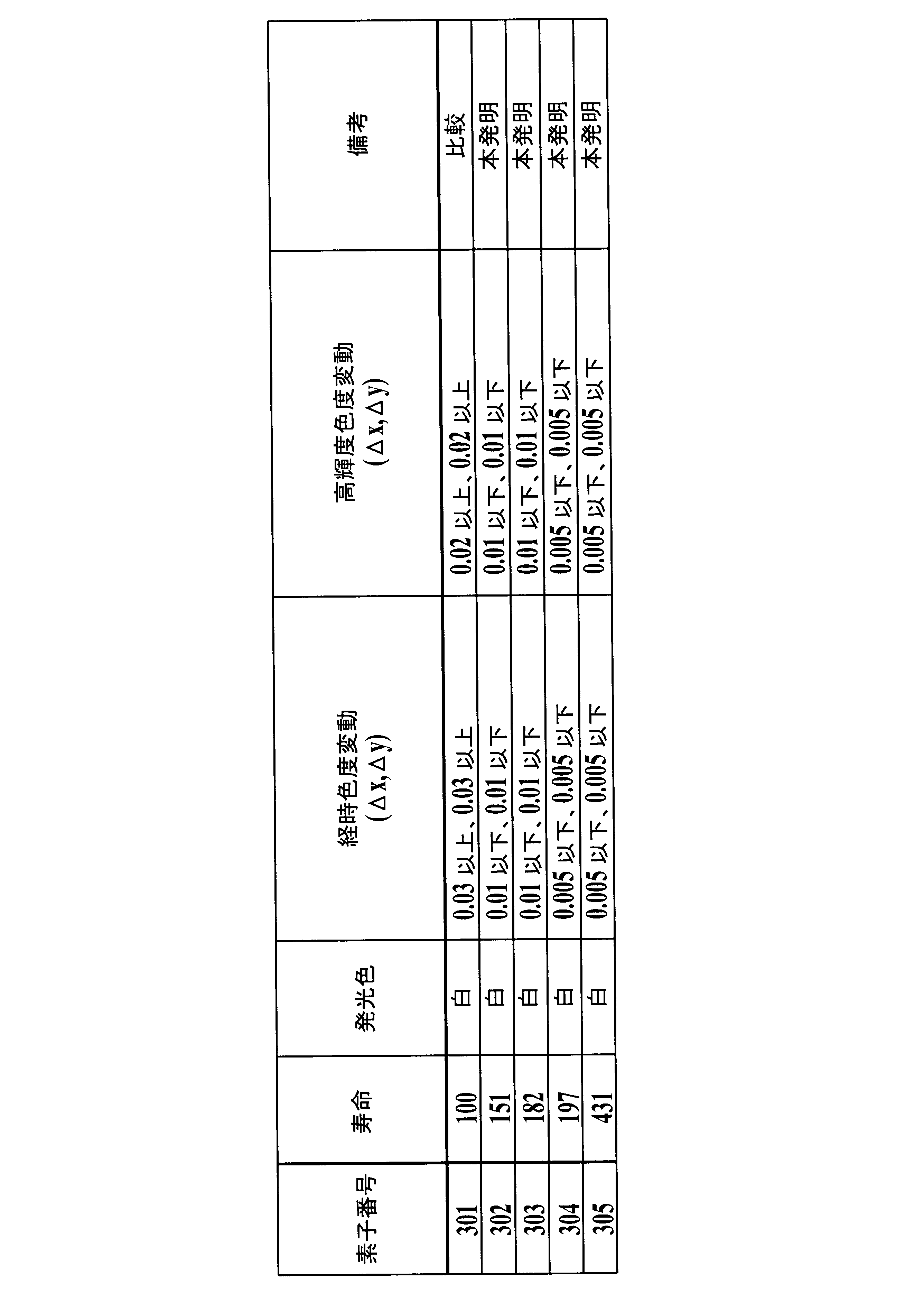 Figure JPOXMLDOC01-appb-T000071