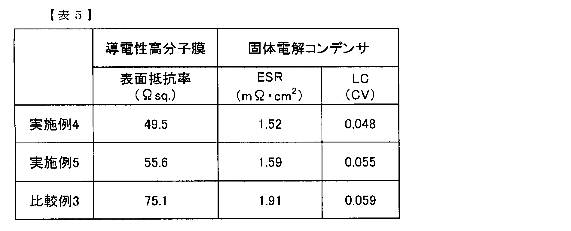 Figure JPOXMLDOC01-appb-T000007