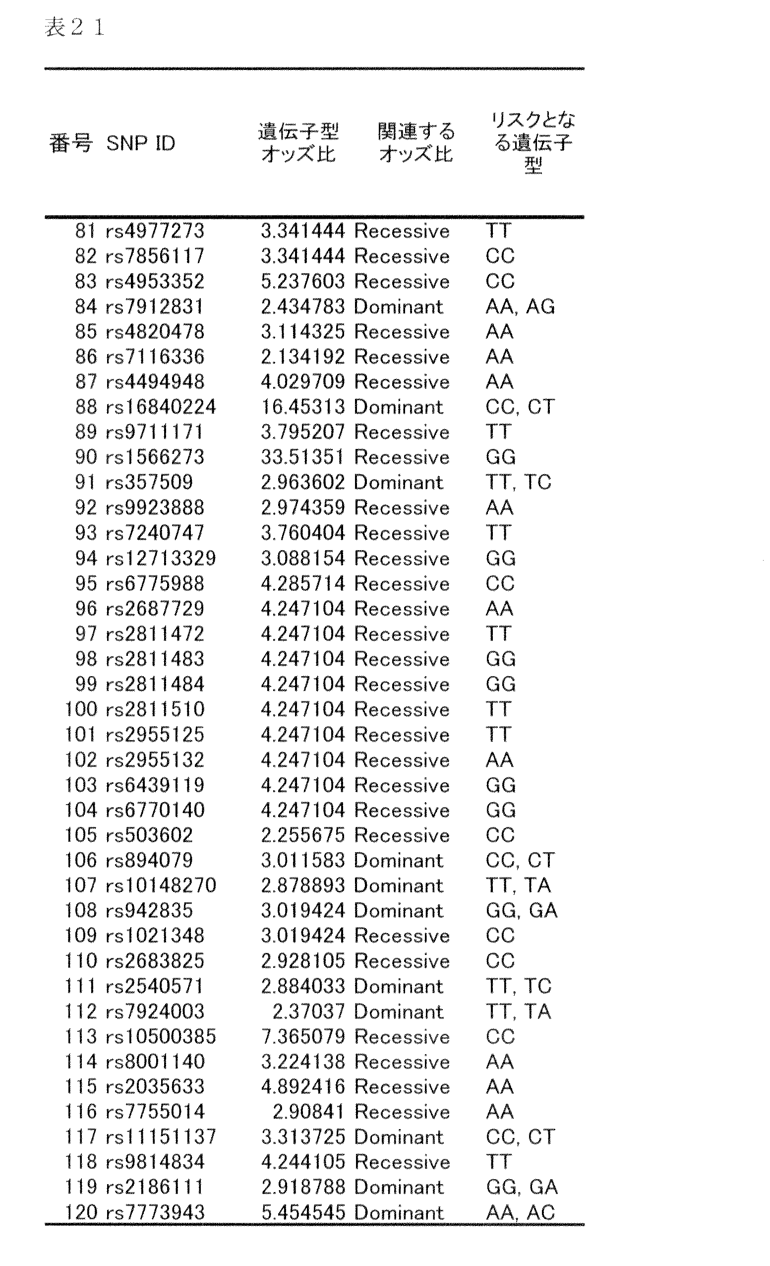 Figure JPOXMLDOC01-appb-T000024
