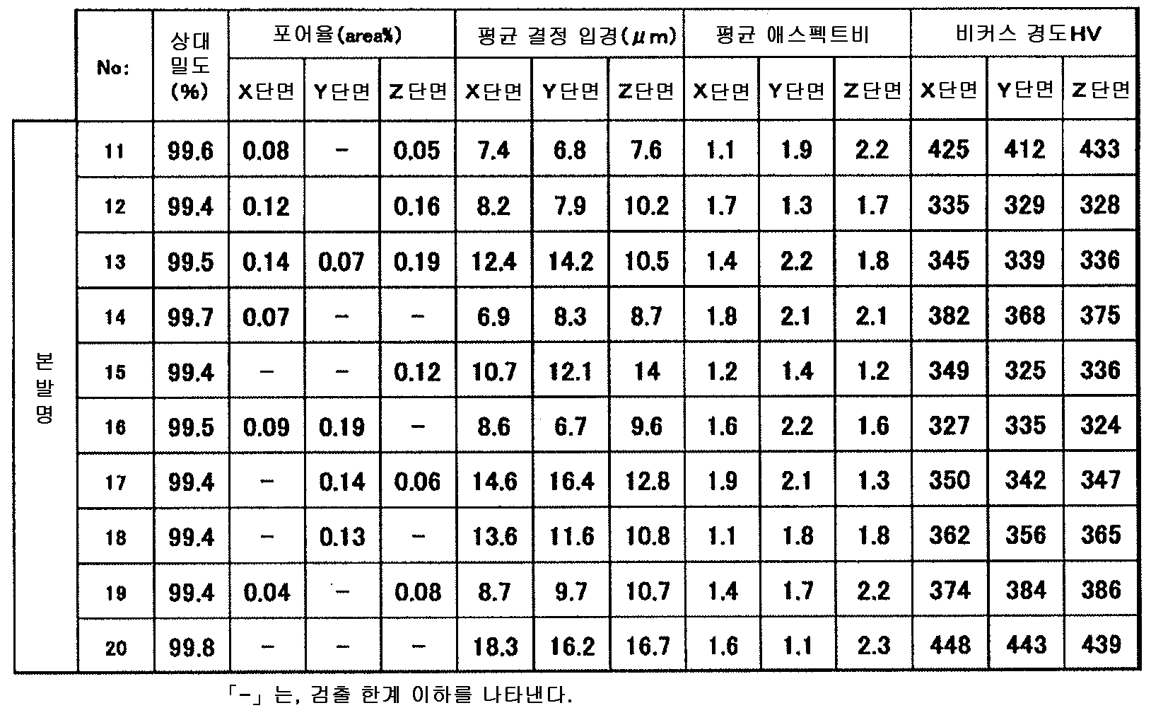 Figure pct00006