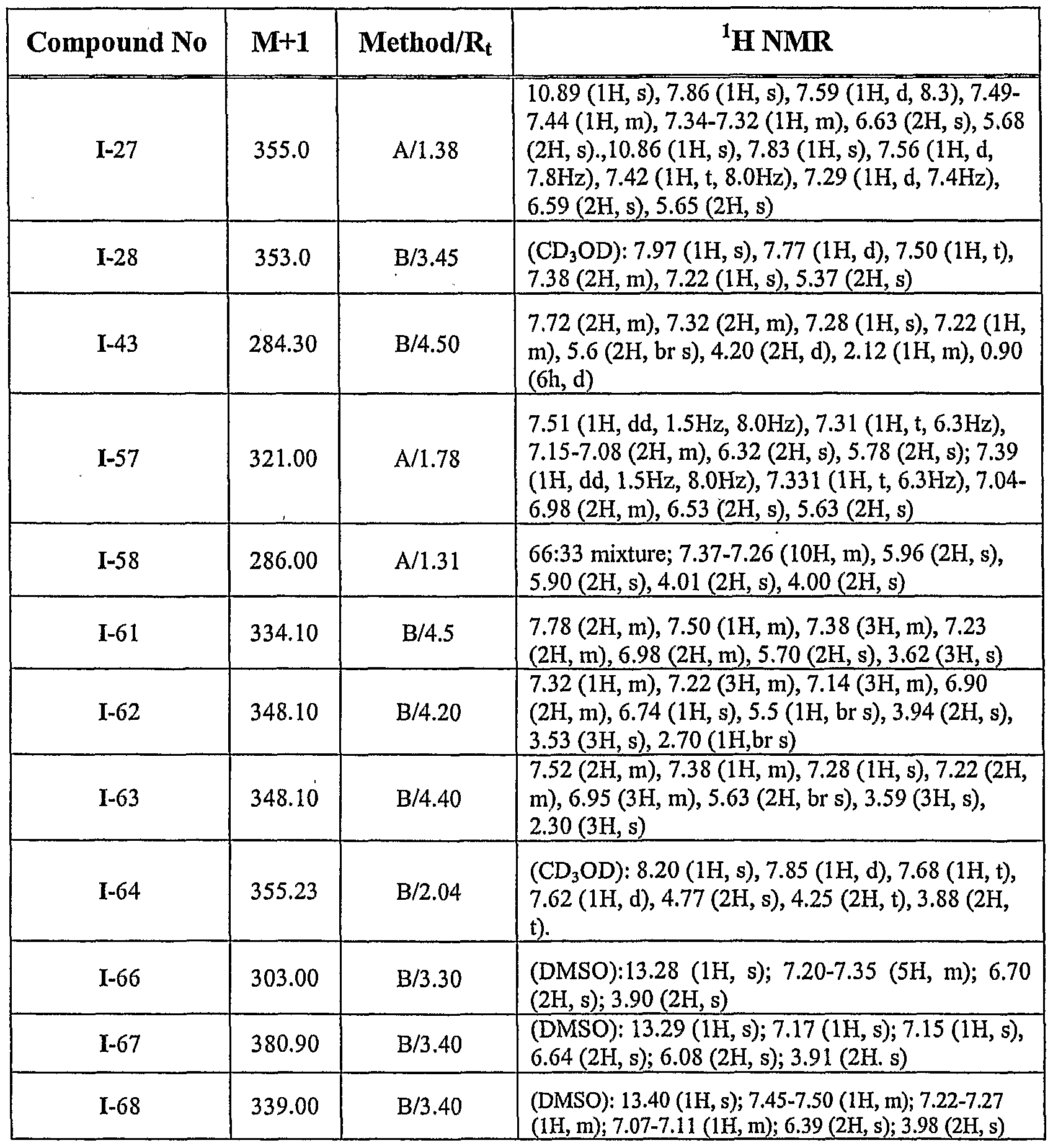 Figure imgf000066_0001
