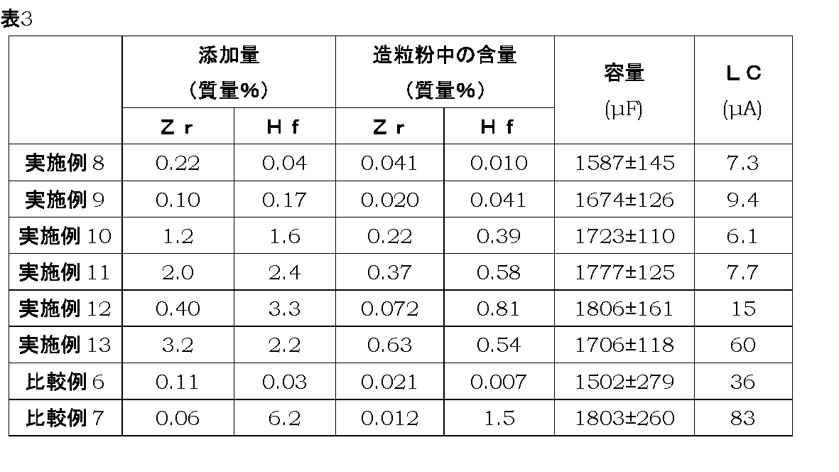 Figure JPOXMLDOC01-appb-T000003