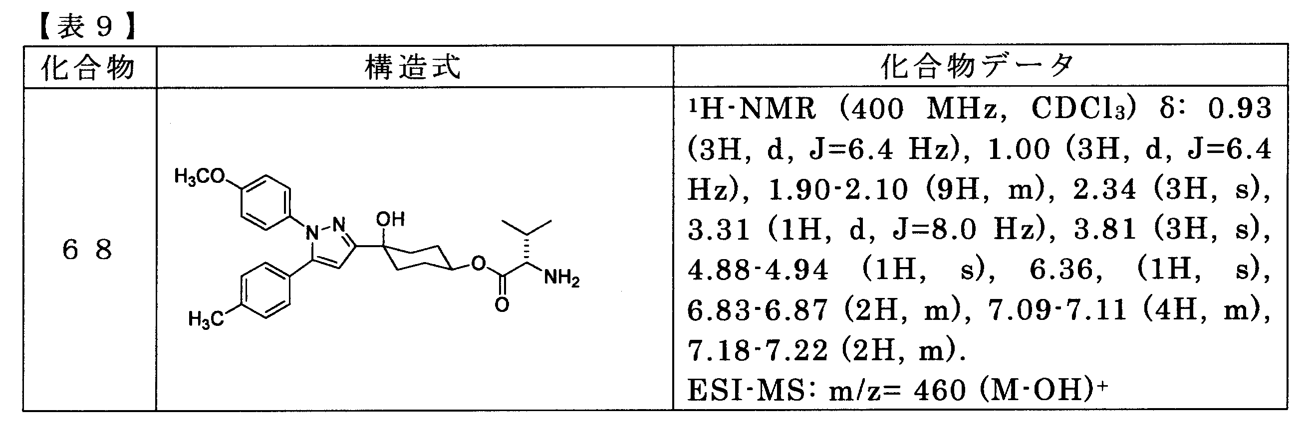 Figure JPOXMLDOC01-appb-T000073