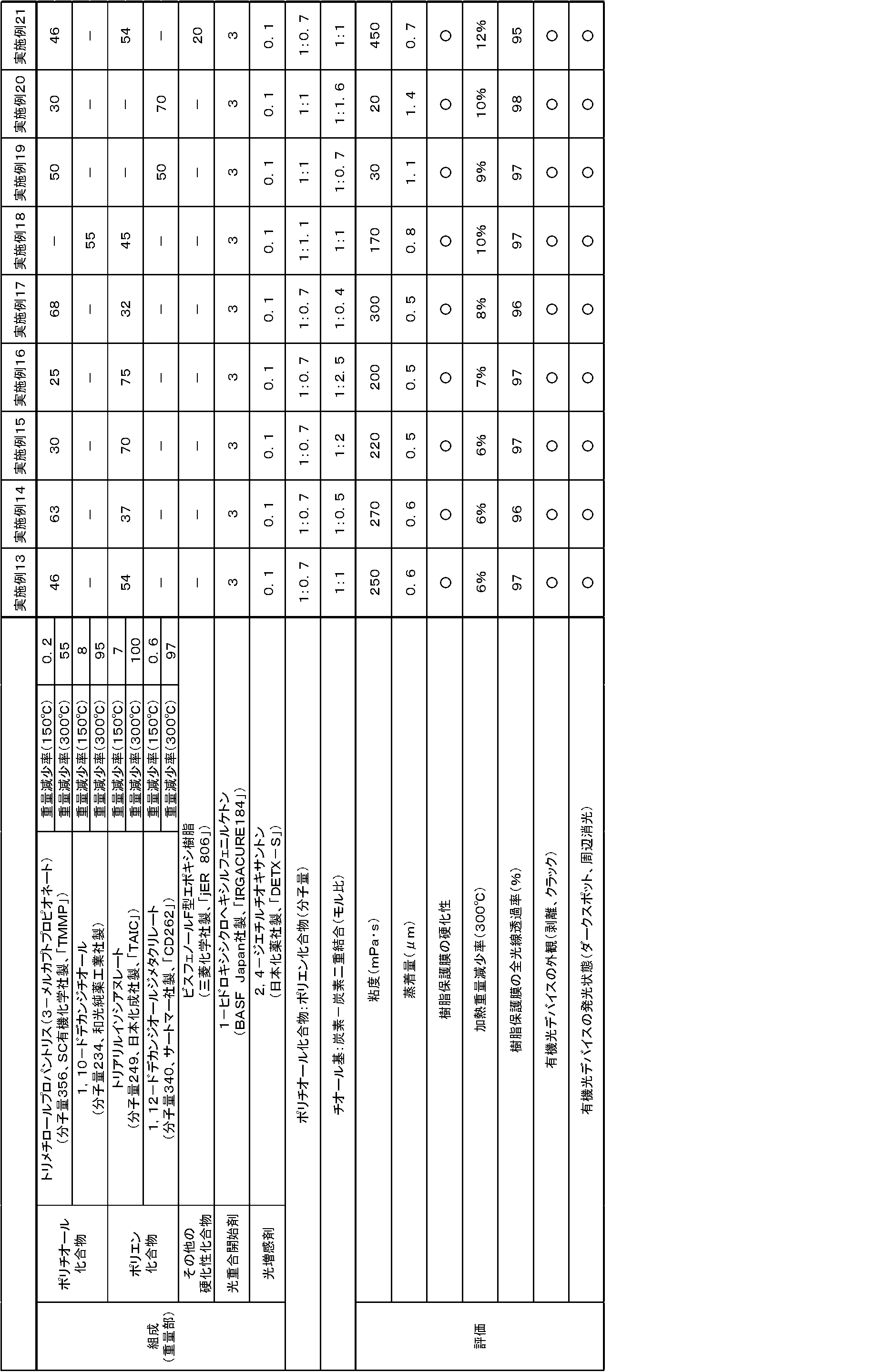 Figure JPOXMLDOC01-appb-T000003