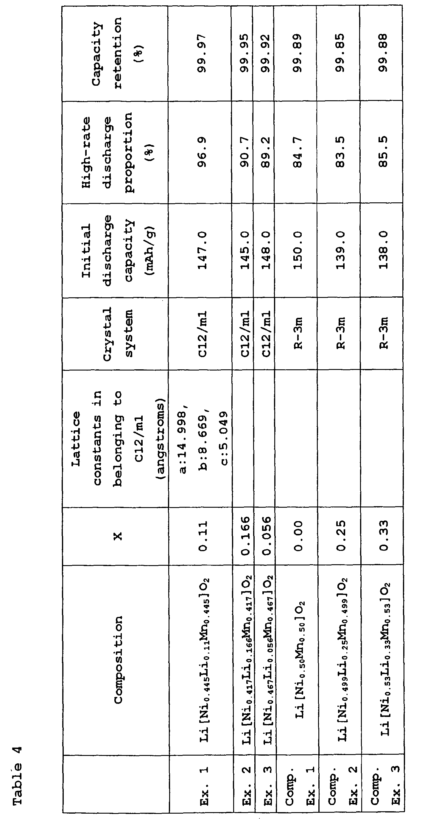 Figure imgb0002