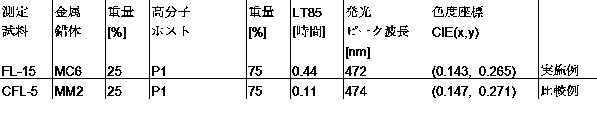 Figure JPOXMLDOC01-appb-T000147